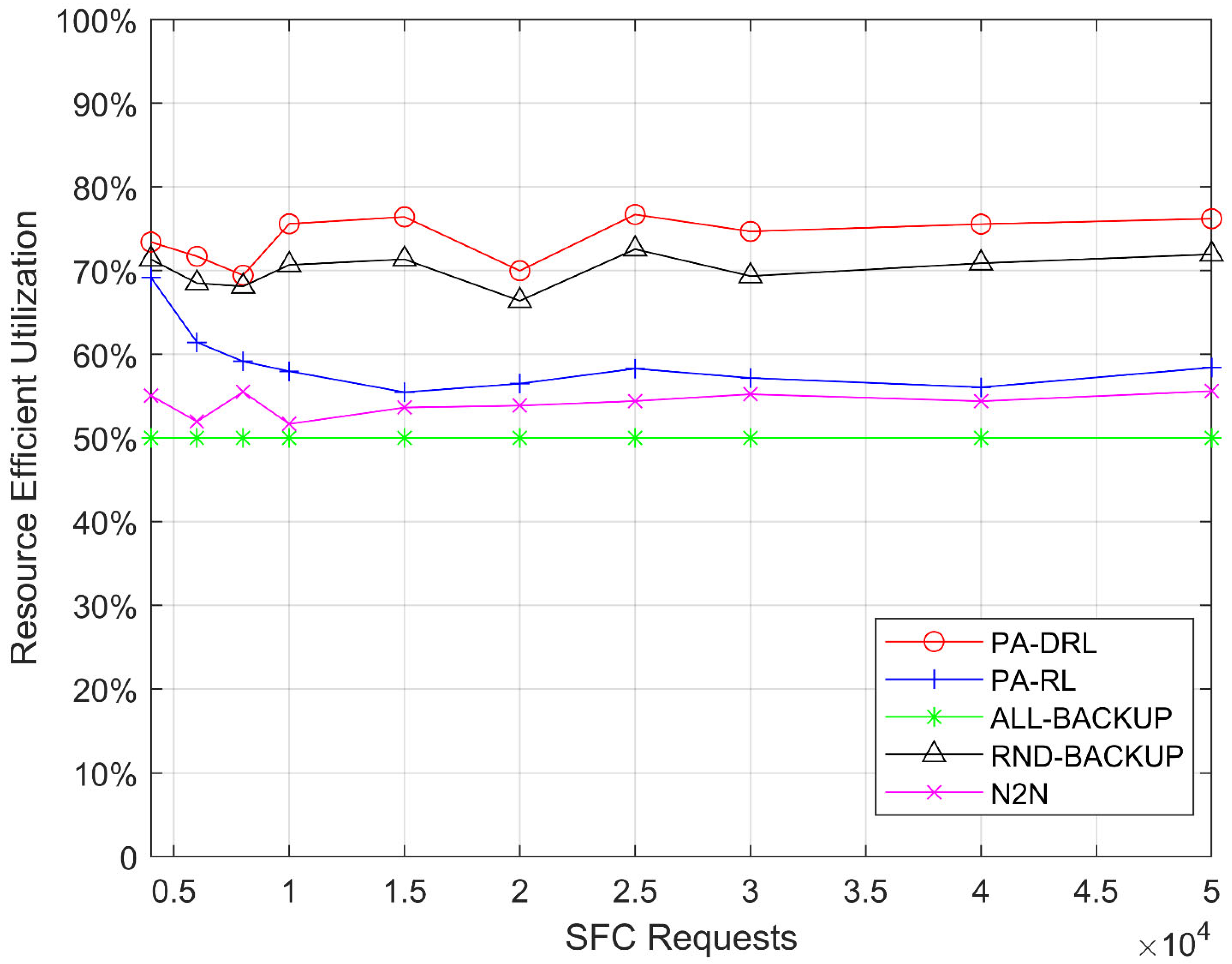 Sensors 21 02733 g003