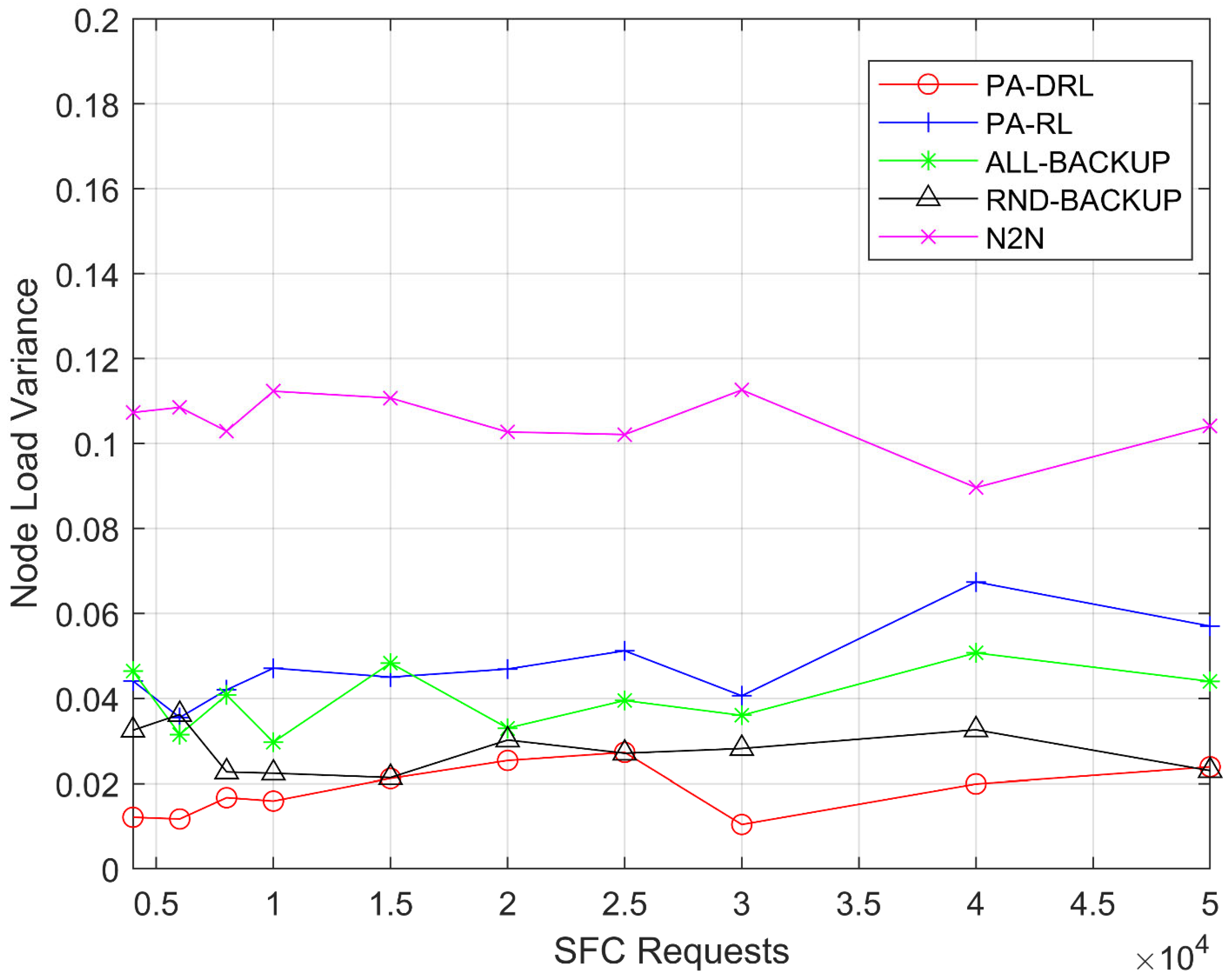 Sensors 21 02733 g006
