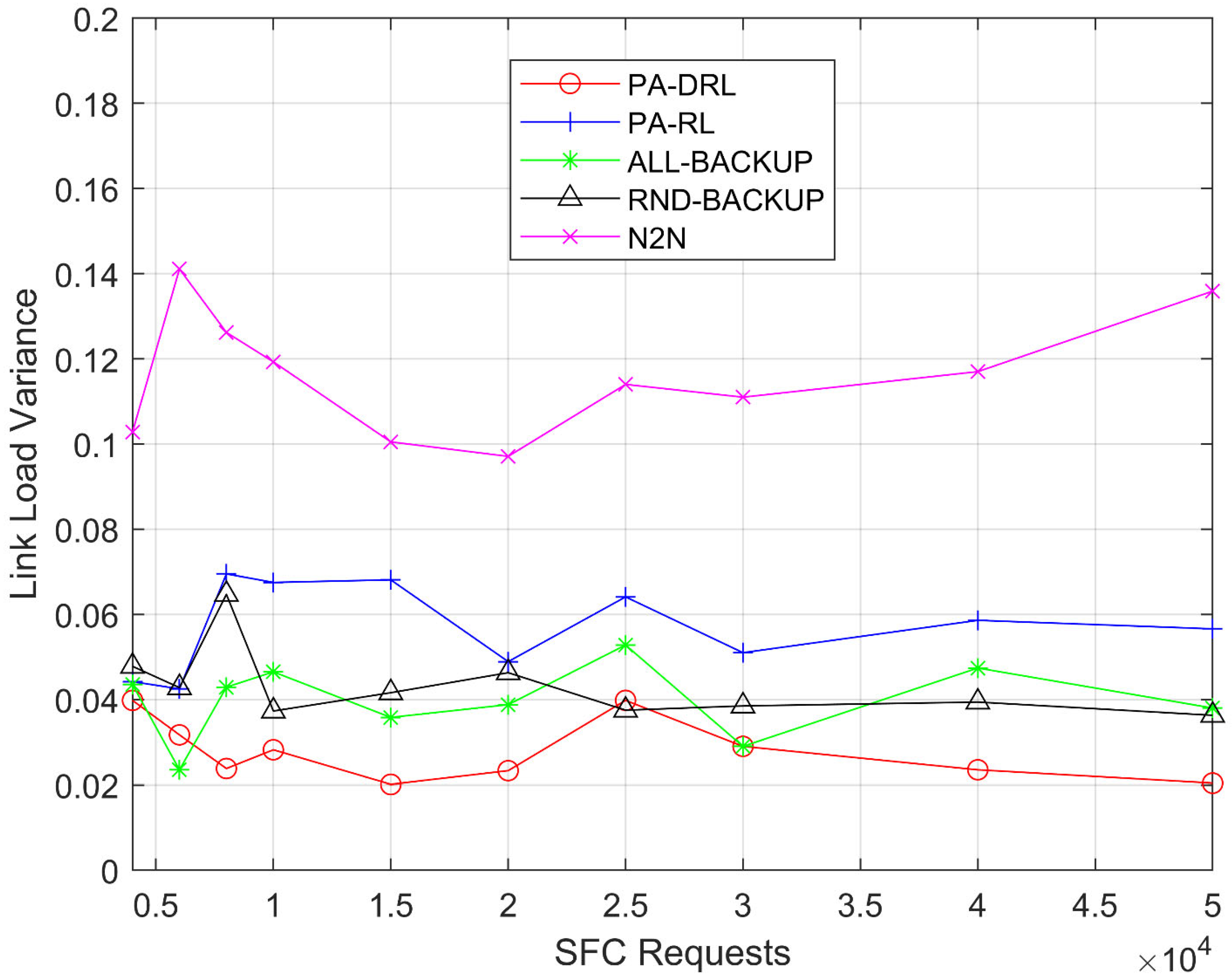 Sensors 21 02733 g008