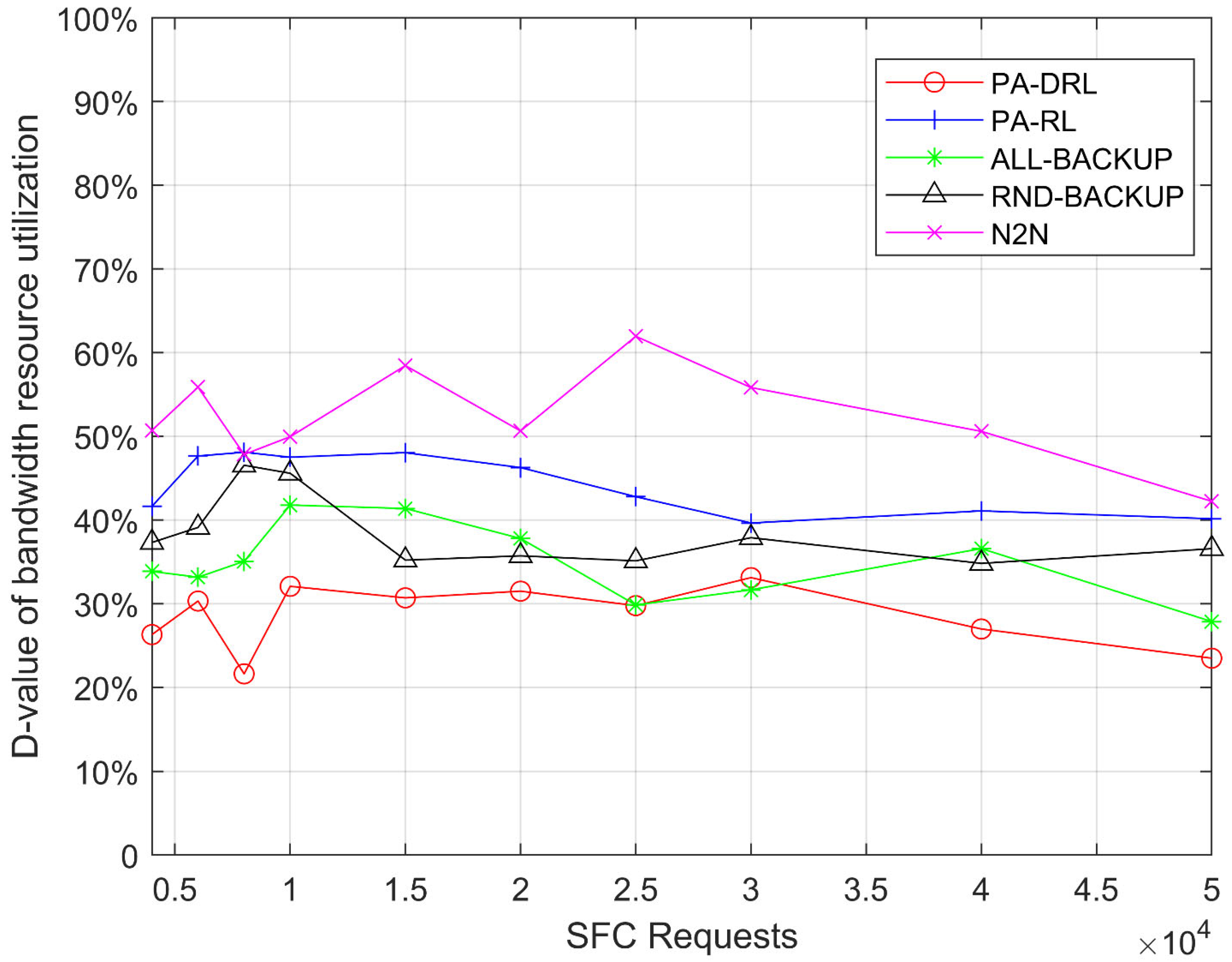 Sensors 21 02733 g009