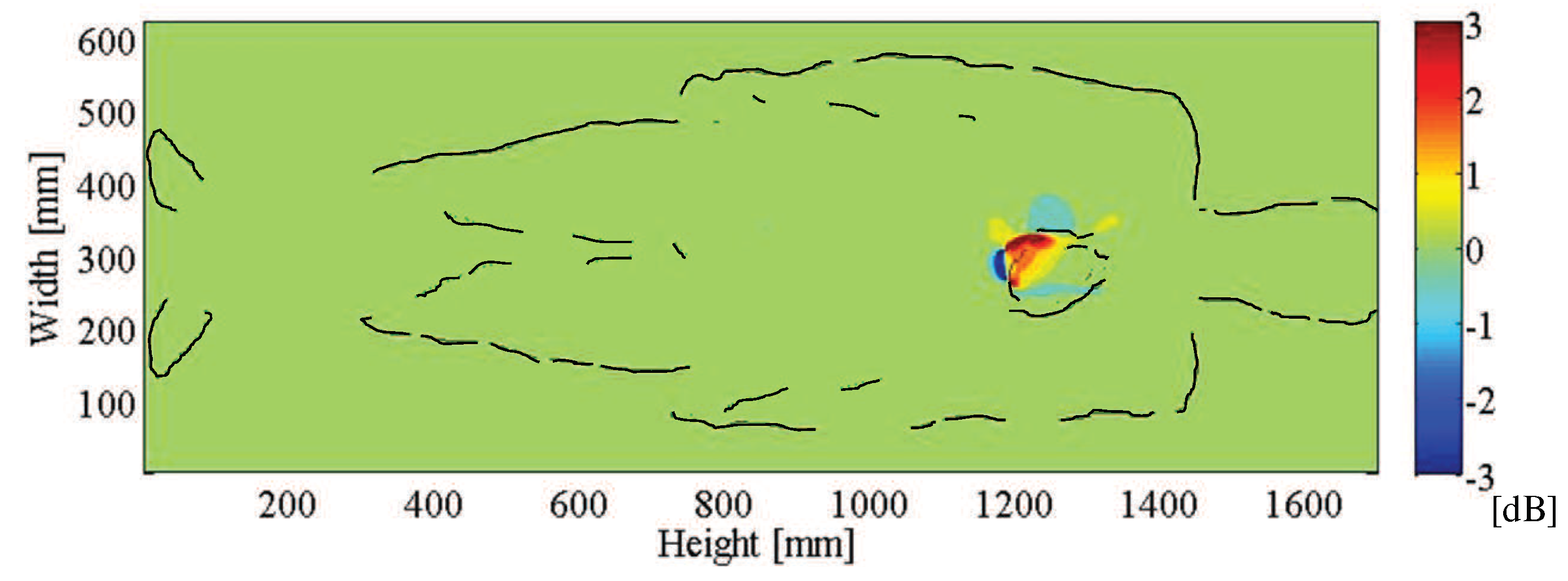 Sensors 21 02735 g003