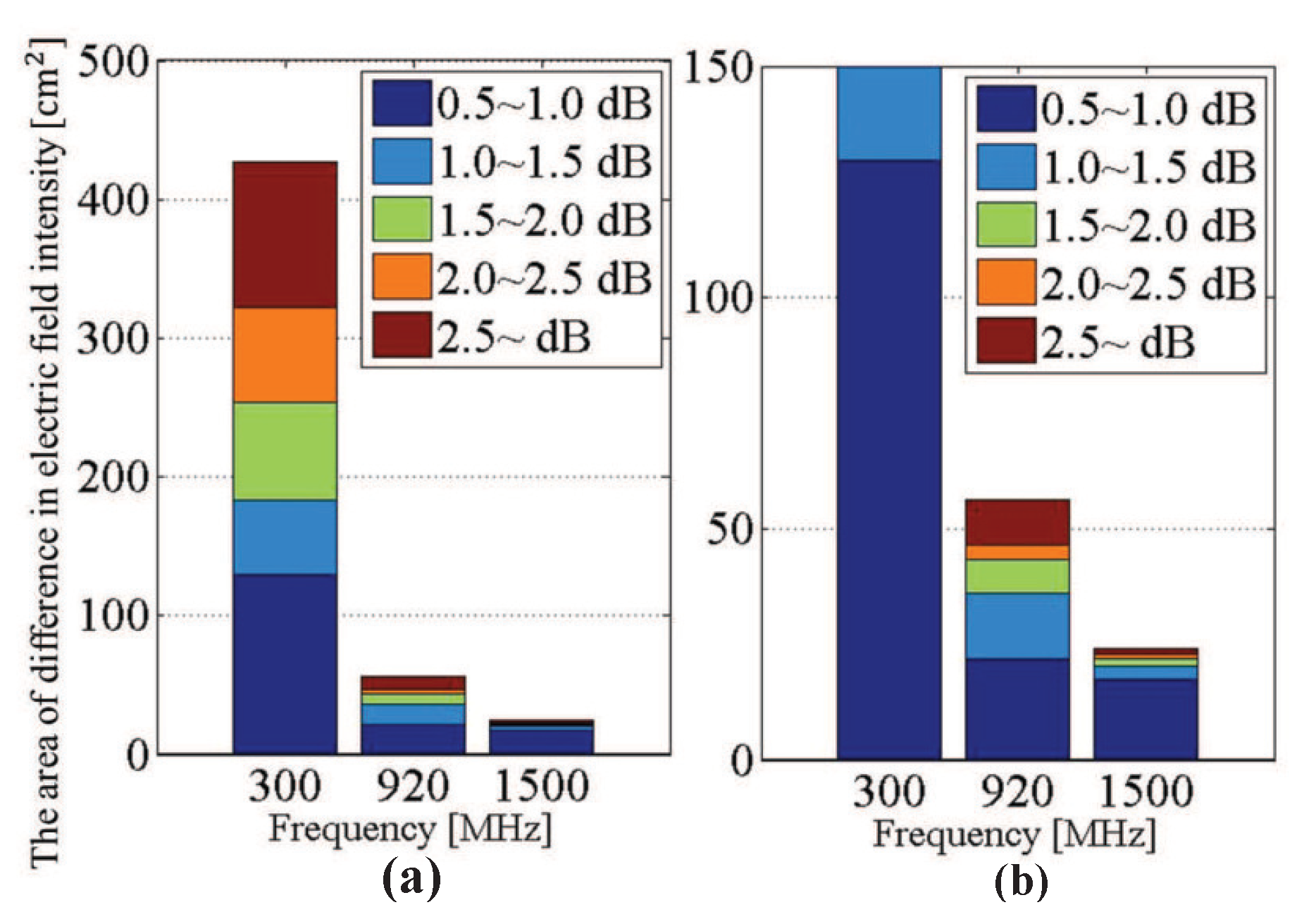 Sensors 21 02735 g004