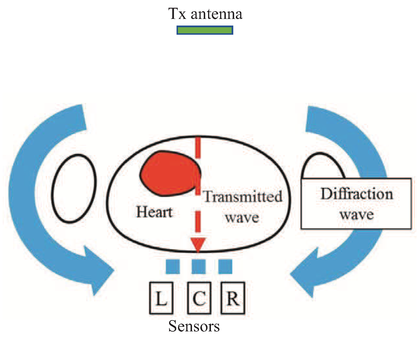 Sensors 21 02735 g005