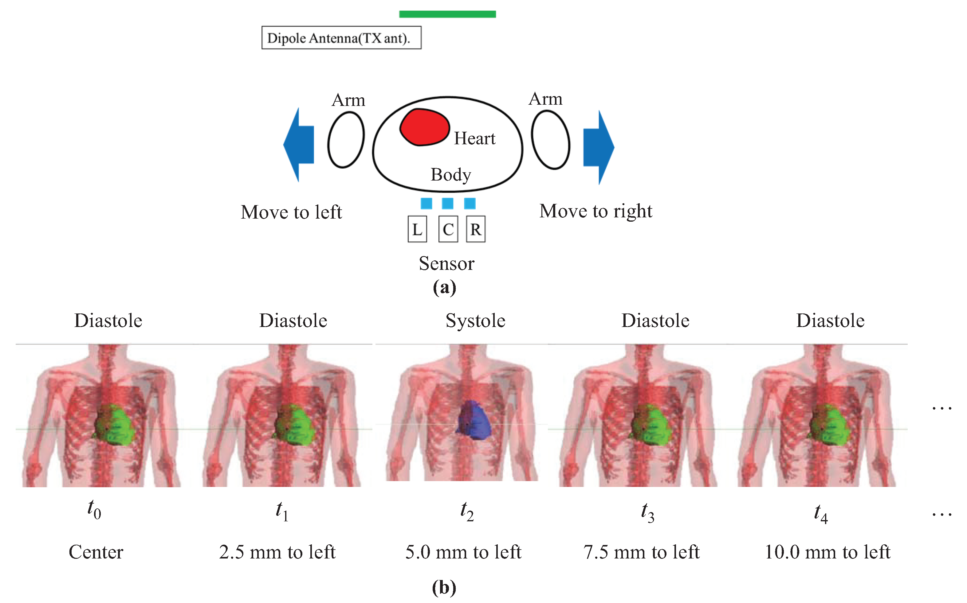 Sensors 21 02735 g006