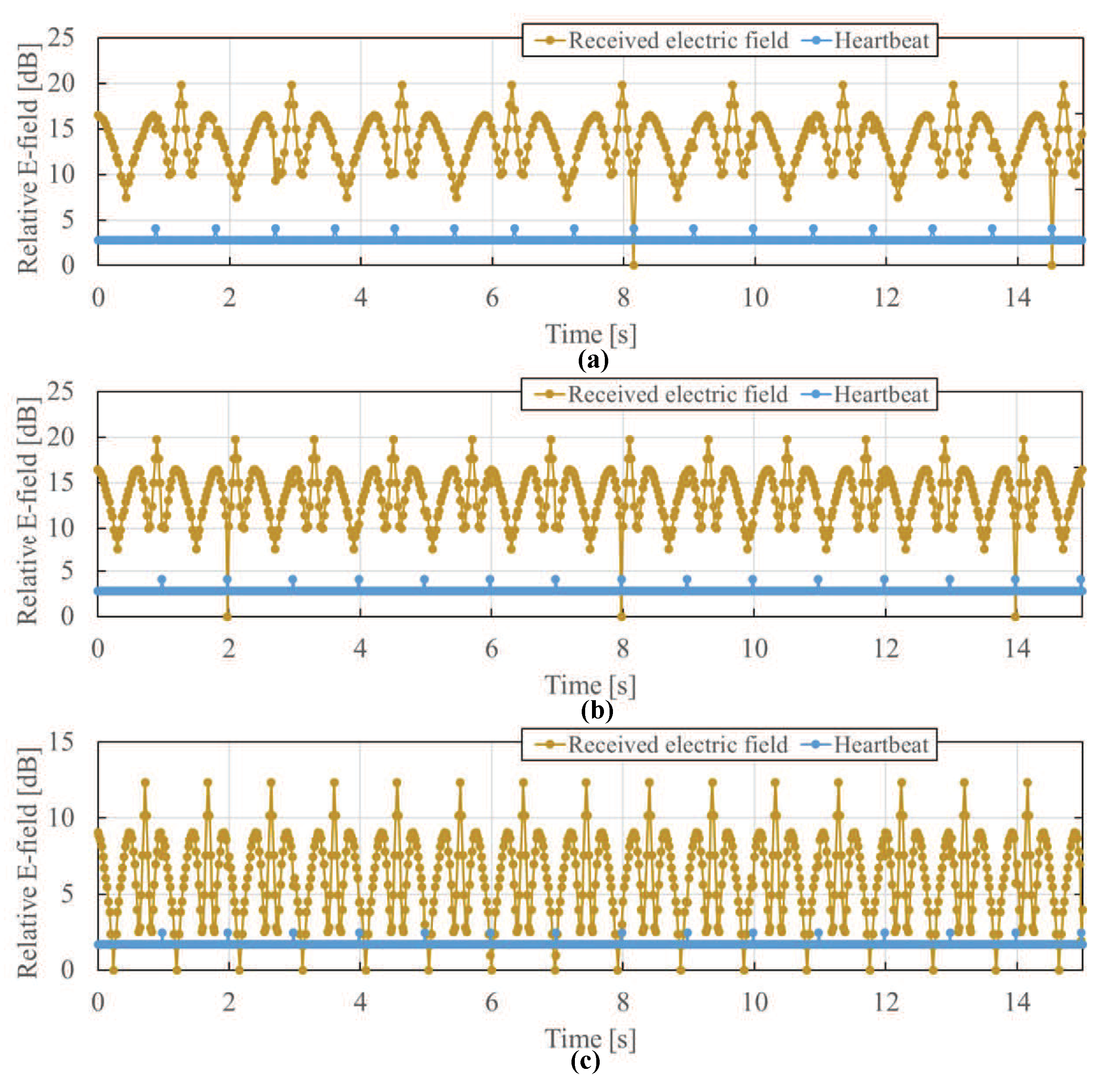 Sensors 21 02735 g007