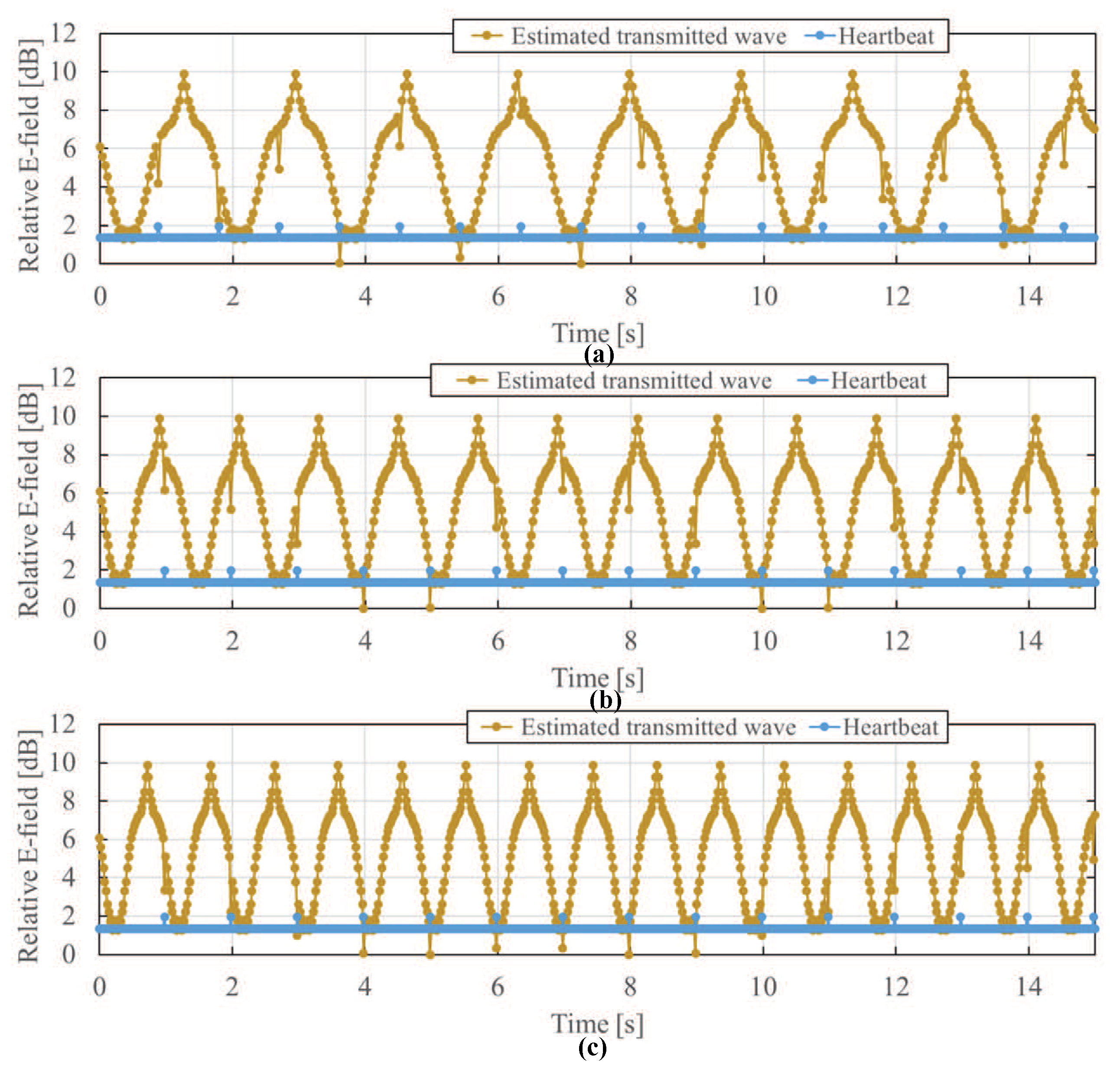 Sensors 21 02735 g008