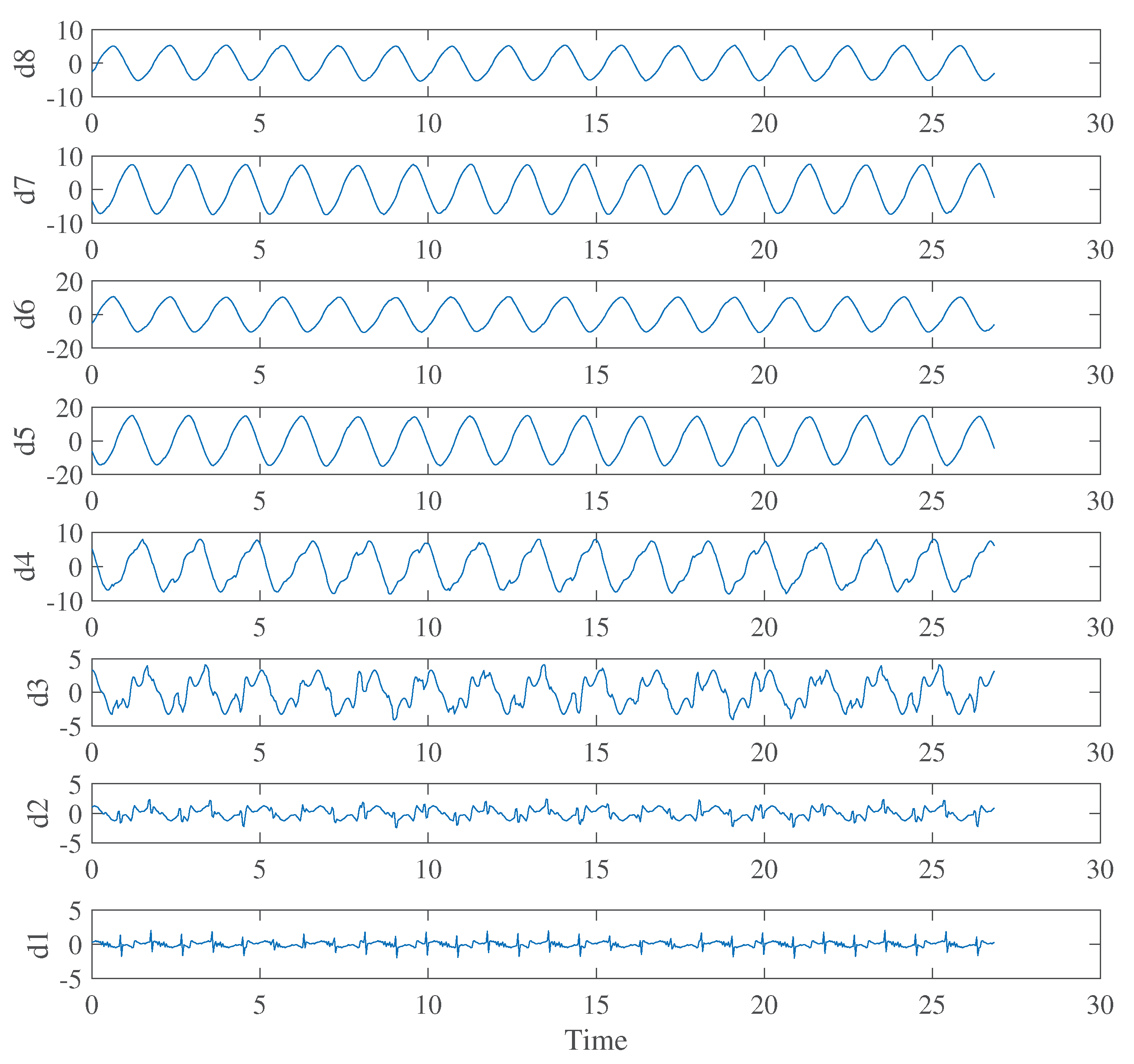 Sensors 21 02735 g009