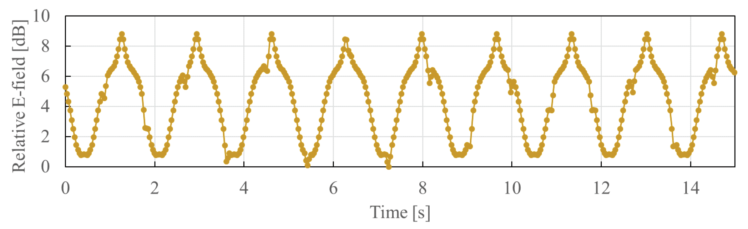 Sensors 21 02735 g010