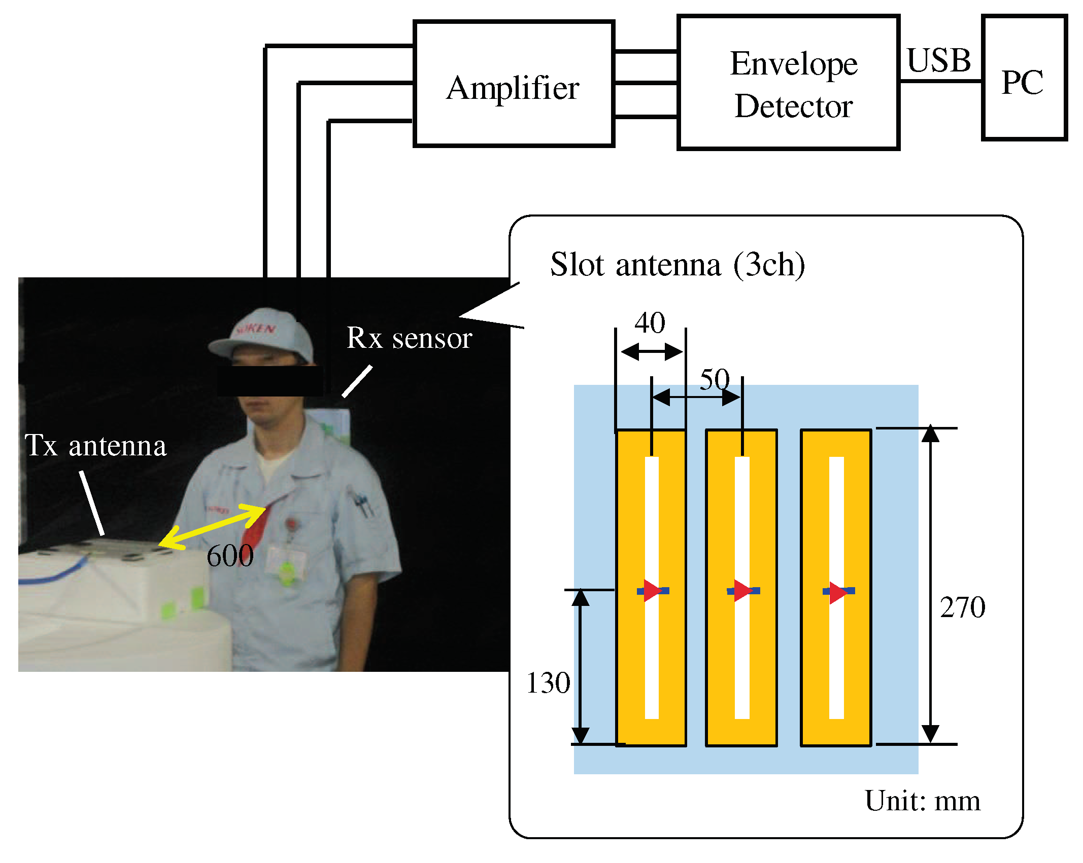 Sensors 21 02735 g012