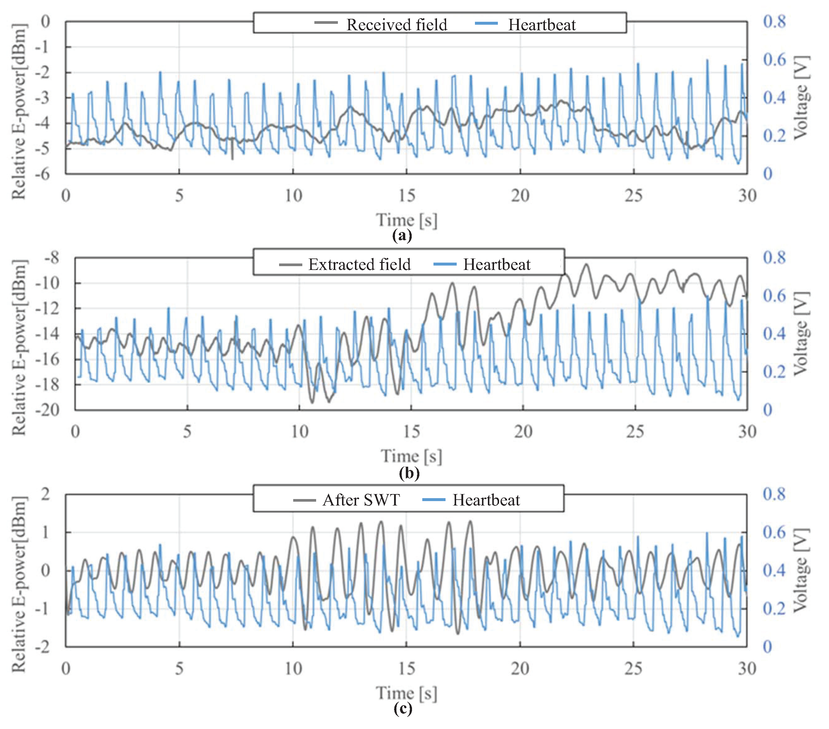Sensors 21 02735 g013
