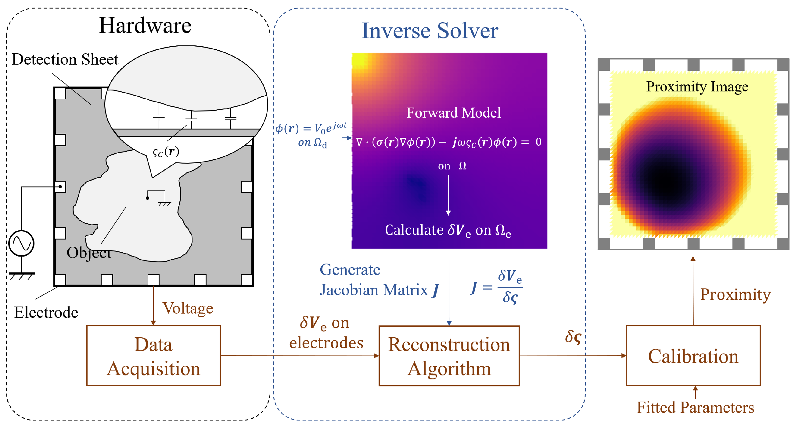 Sensors 21 02736 g001 Sensors 21 02736 g001