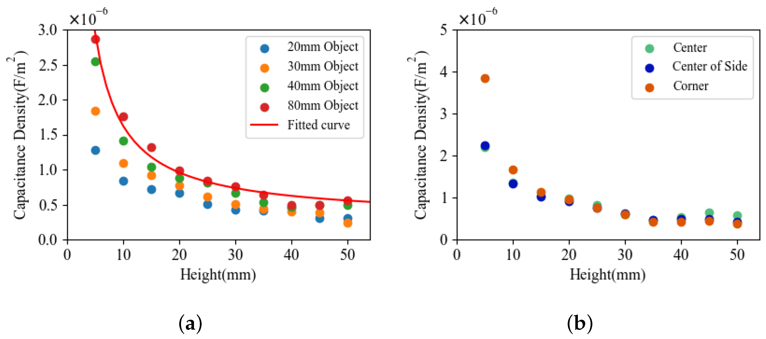 Sensors 21 02736 g008 Sensors 21 02736 g008