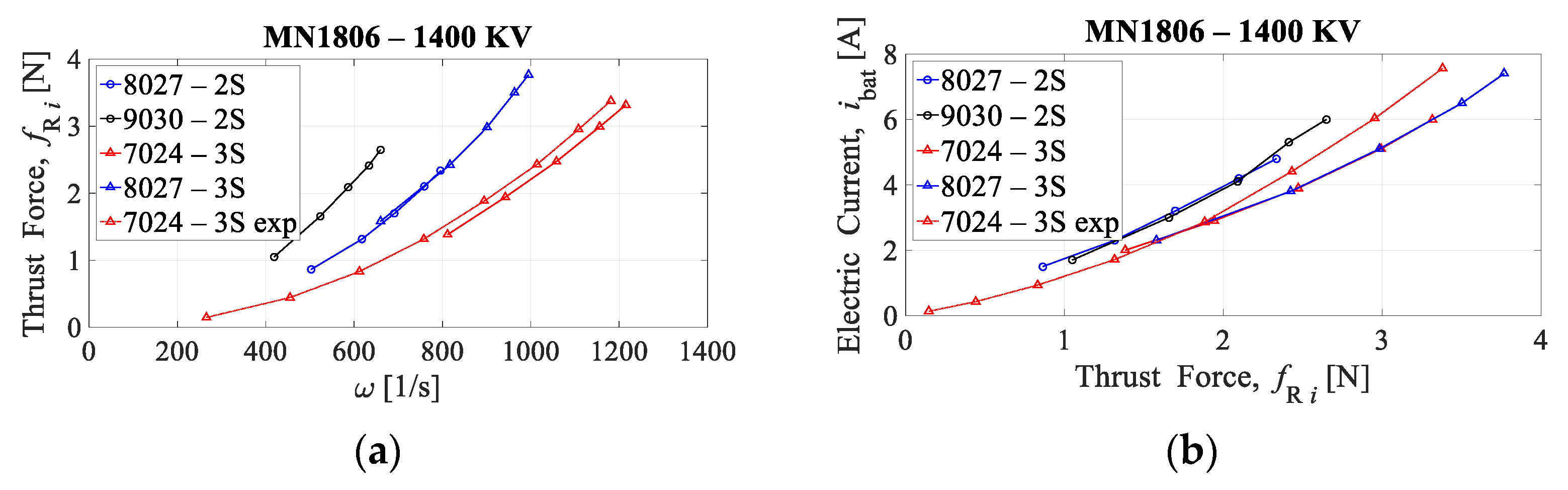 Sensors 21 02737 g005