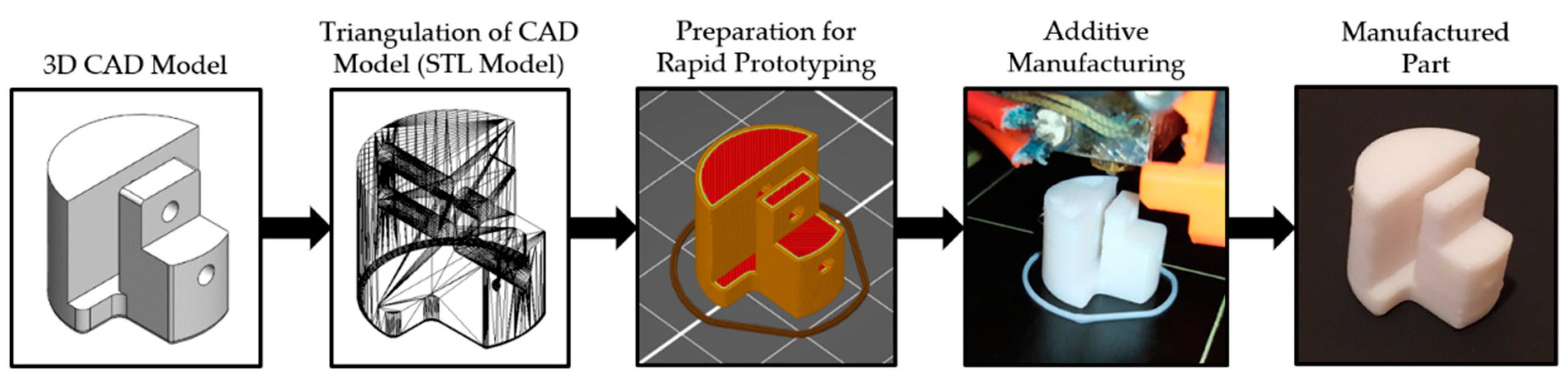 Sensors 21 02737 g008