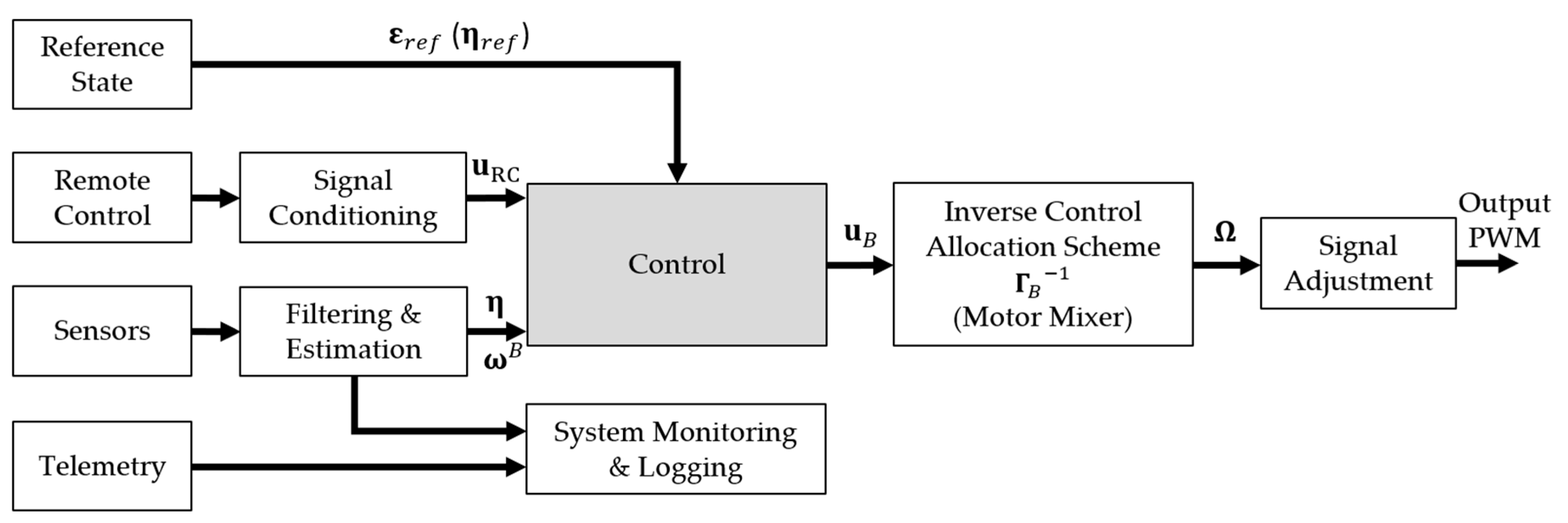 Sensors 21 02737 g013