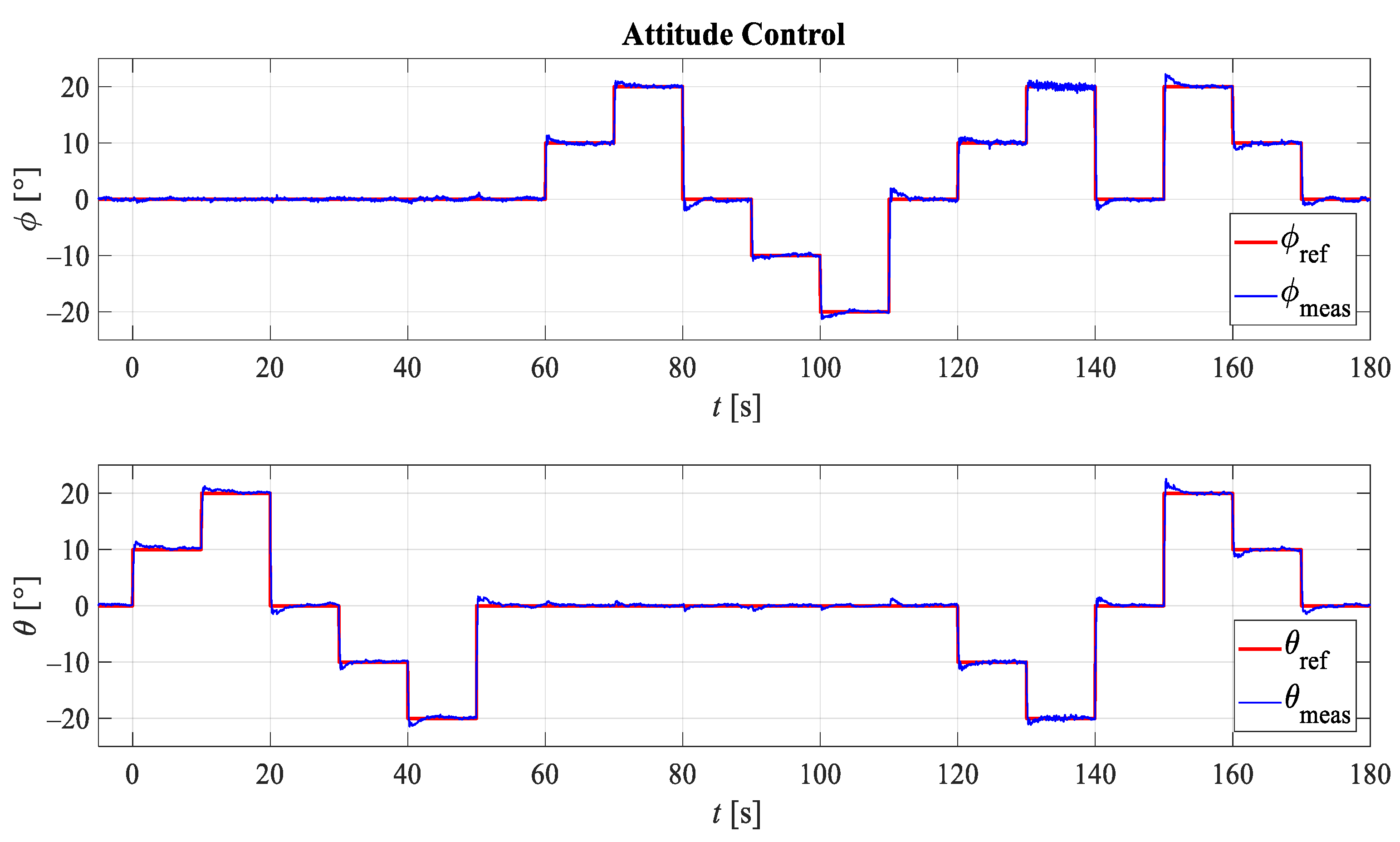Sensors 21 02737 g017