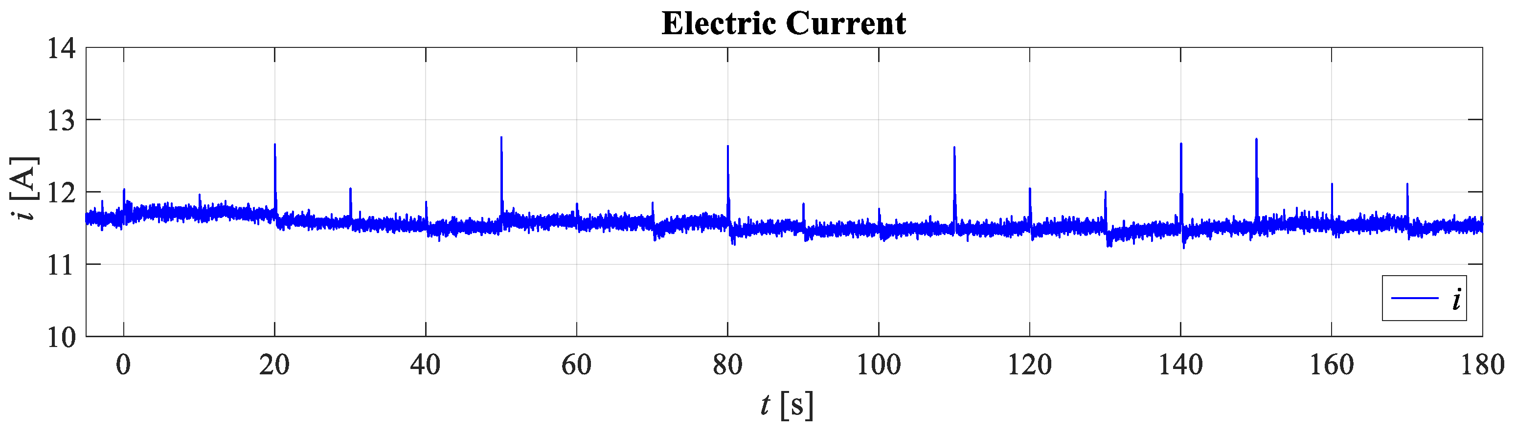 Sensors 21 02737 g018