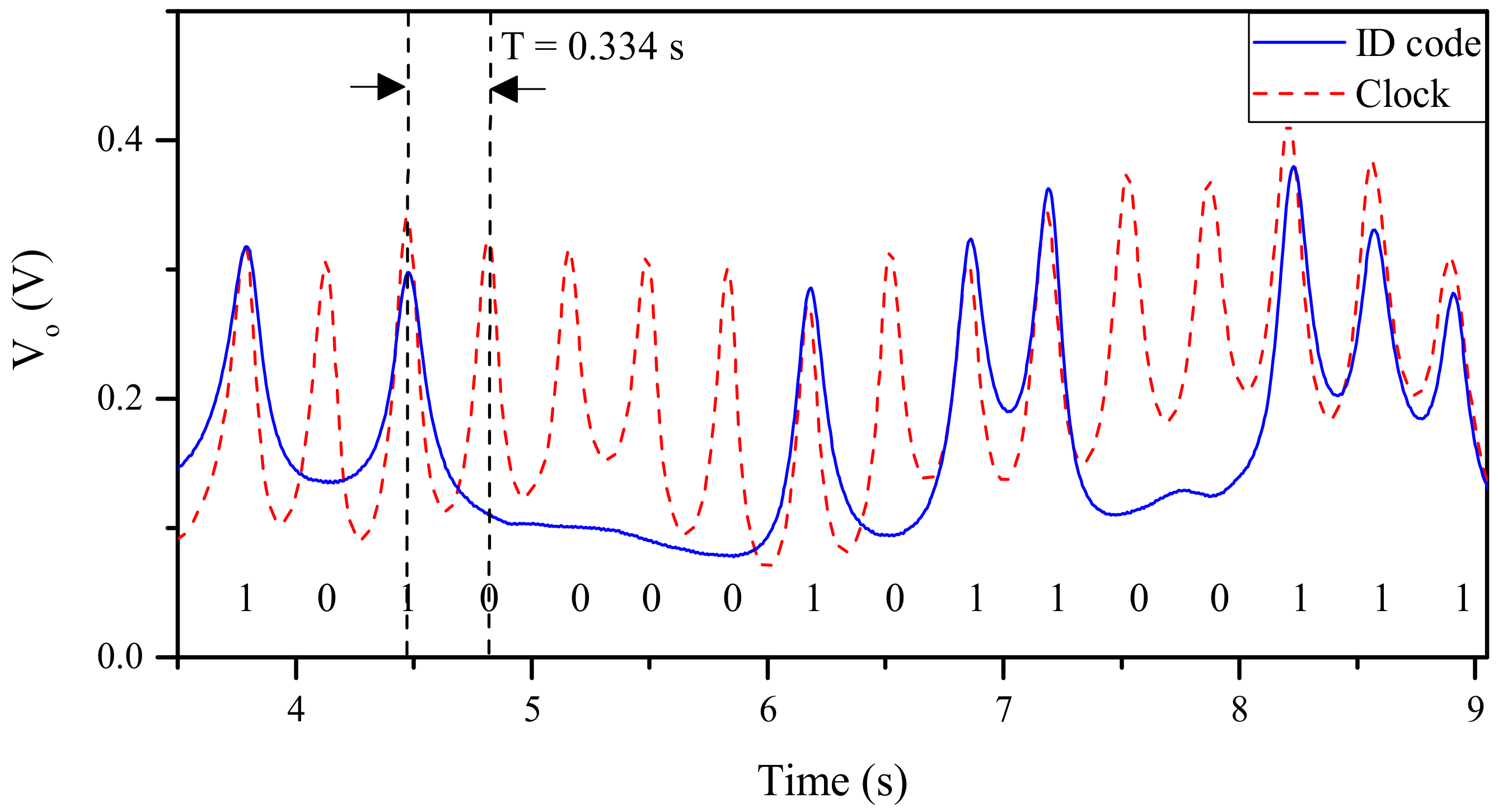 Sensors 21 02738 g019