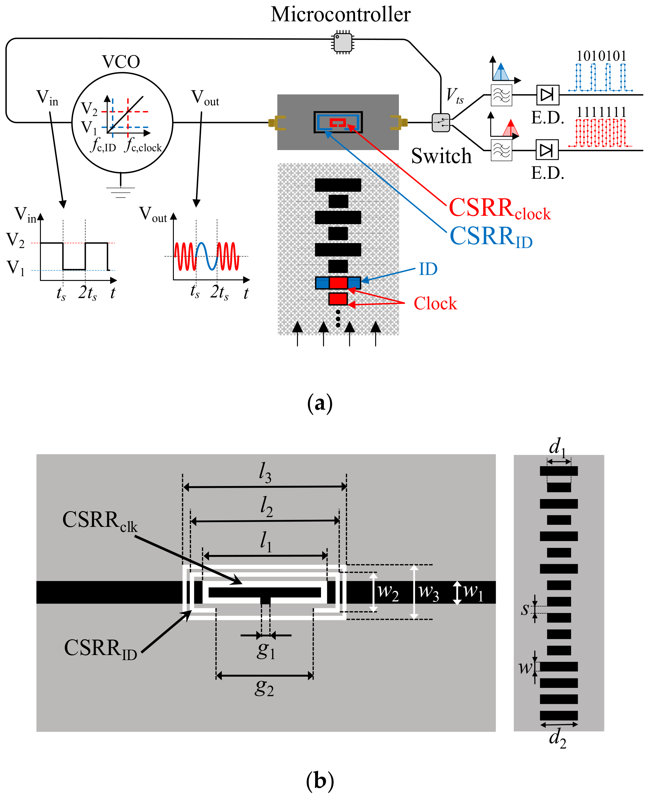 Sensors 21 02738 g020