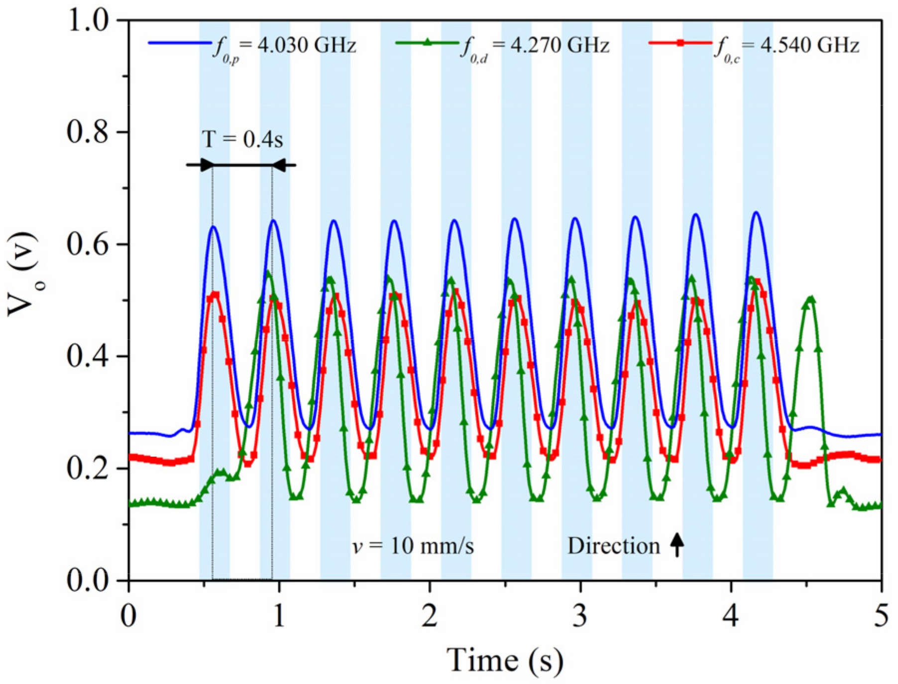 Sensors 21 02738 g029