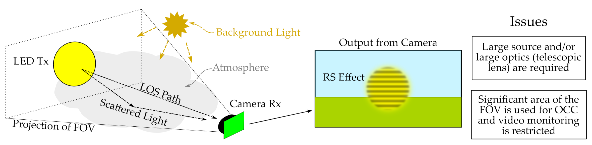 Sensors 21 02739 g001
