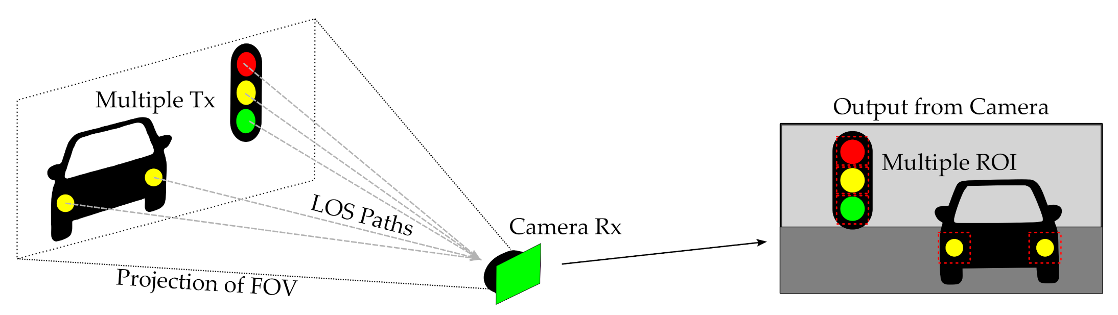 Sensors 21 02739 g002