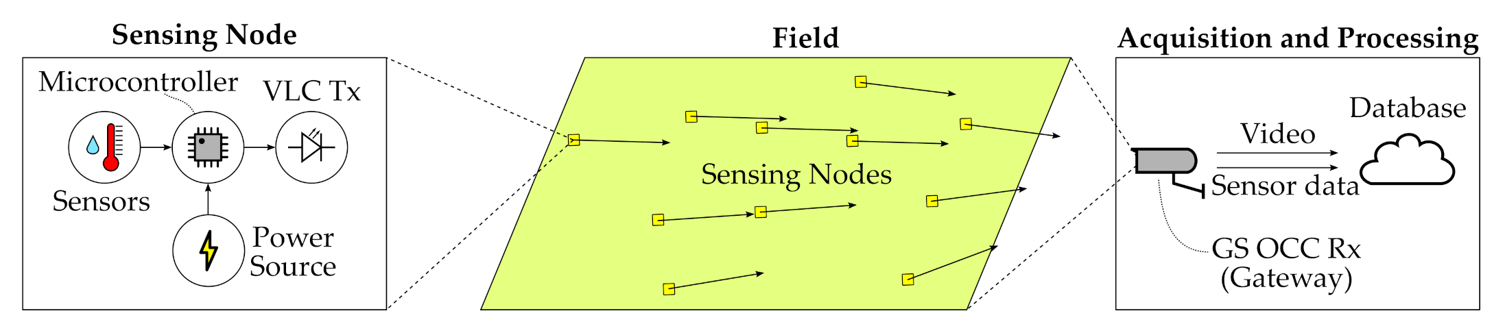 Sensors 21 02739 g003