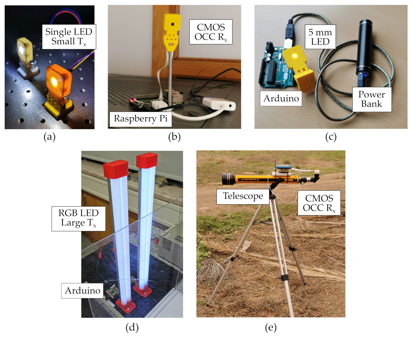 Sensors 21 02739 g004