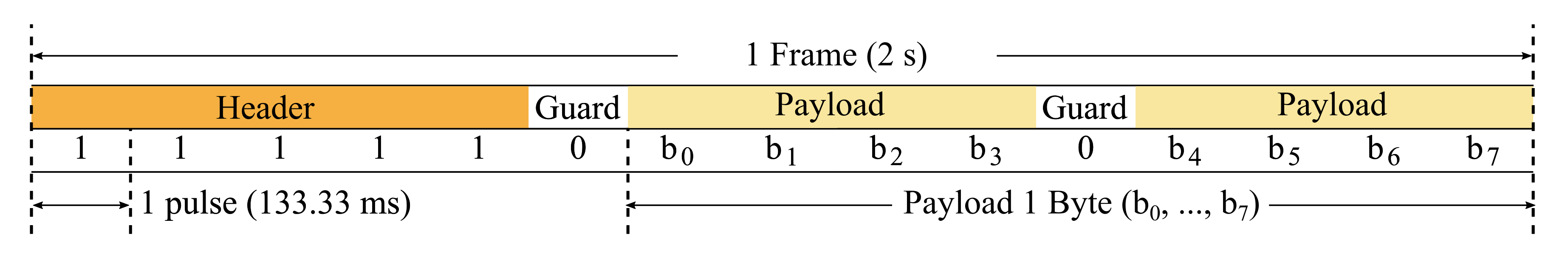 Sensors 21 02739 g005