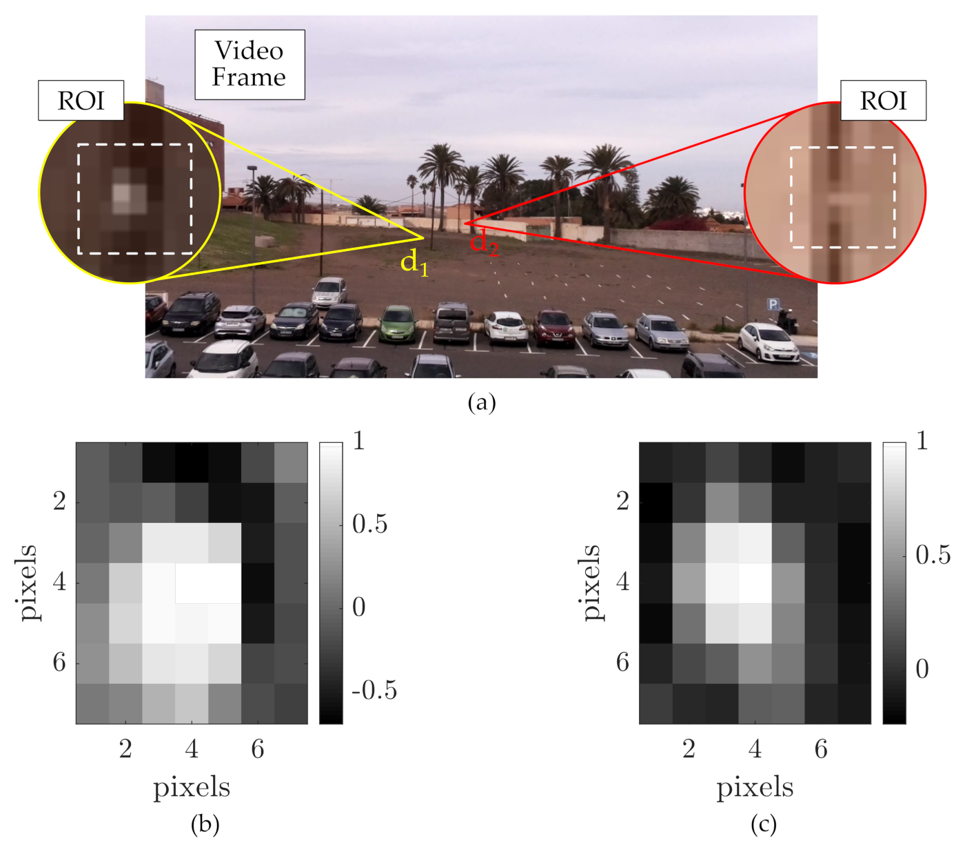 Sensors 21 02739 g010