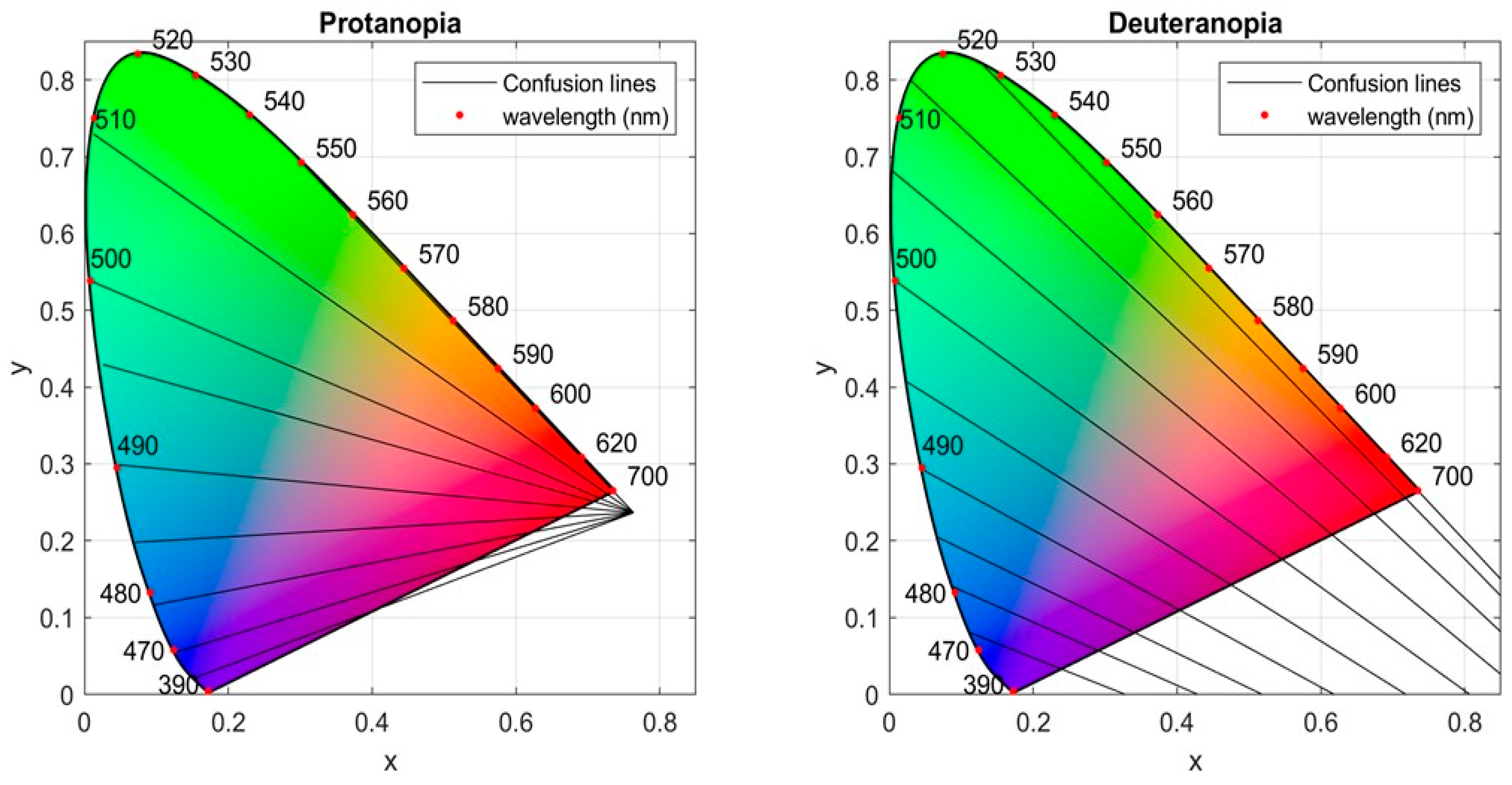 Sensors 21 02740 g001
