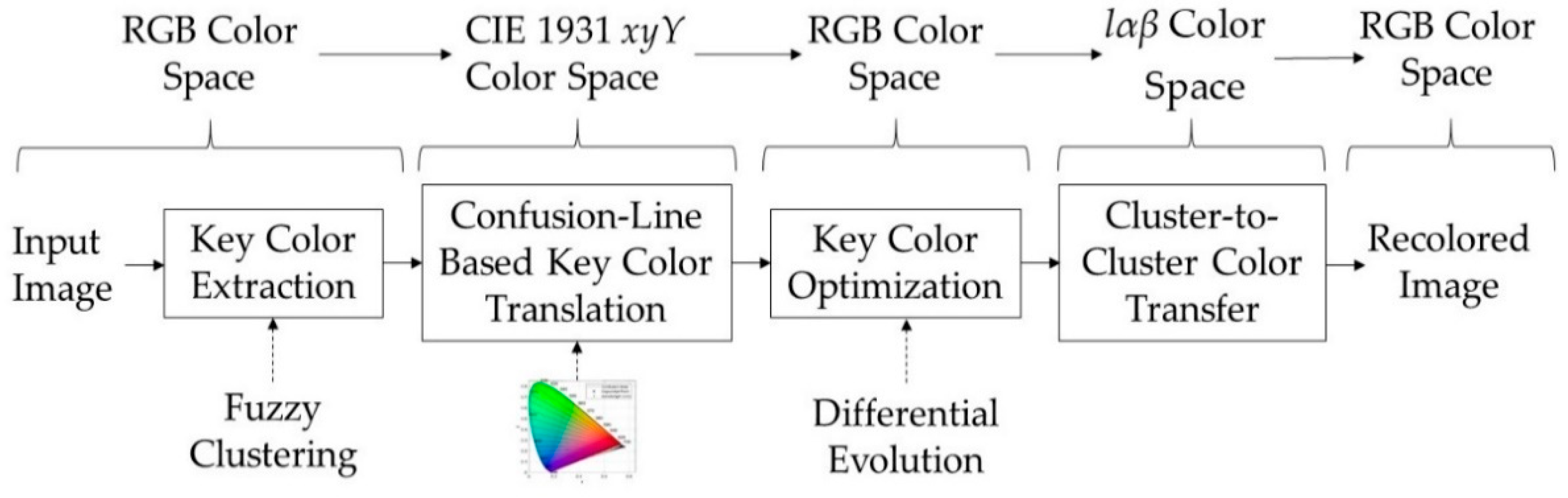 Sensors 21 02740 g002