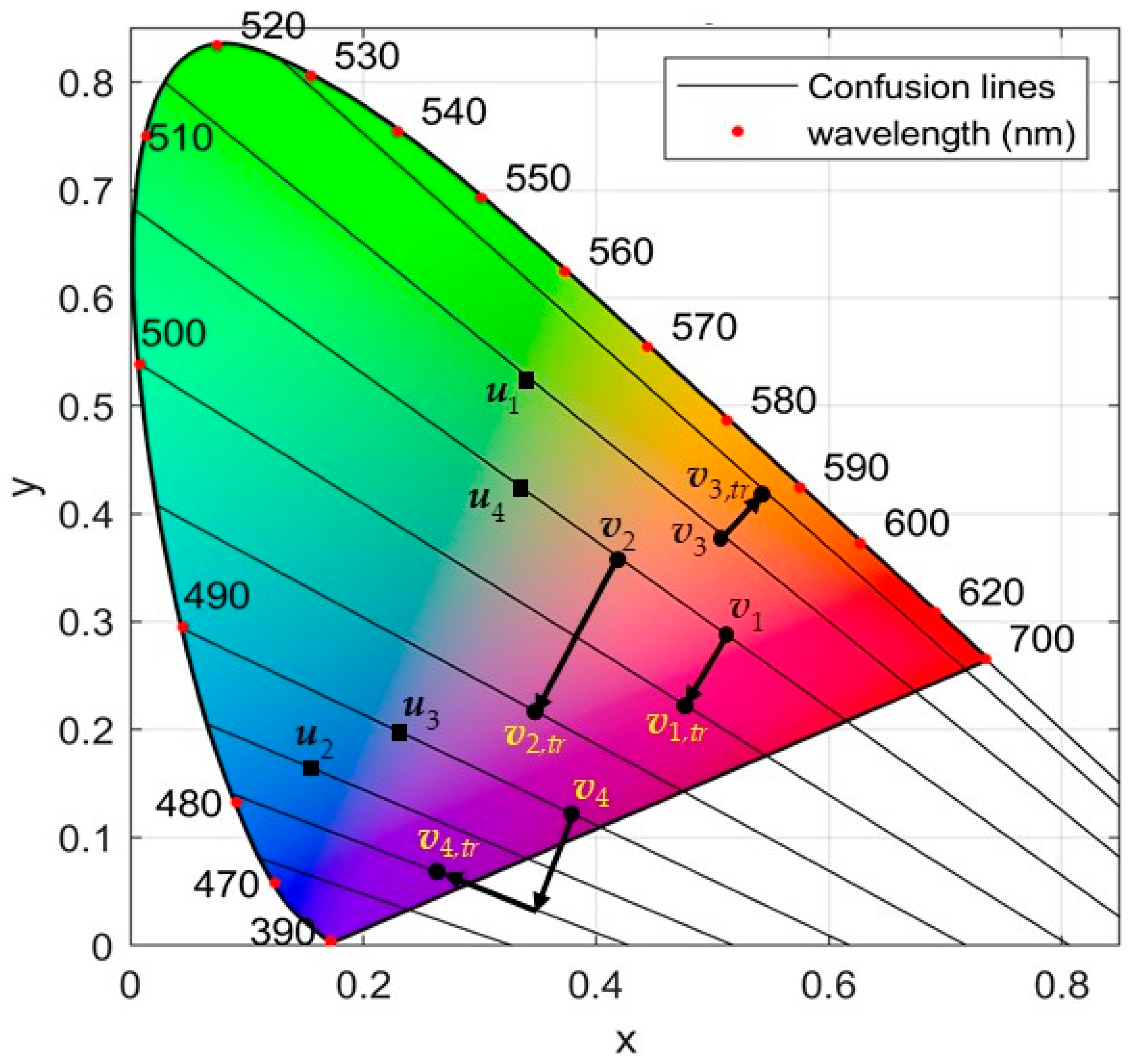 Sensors 21 02740 g003