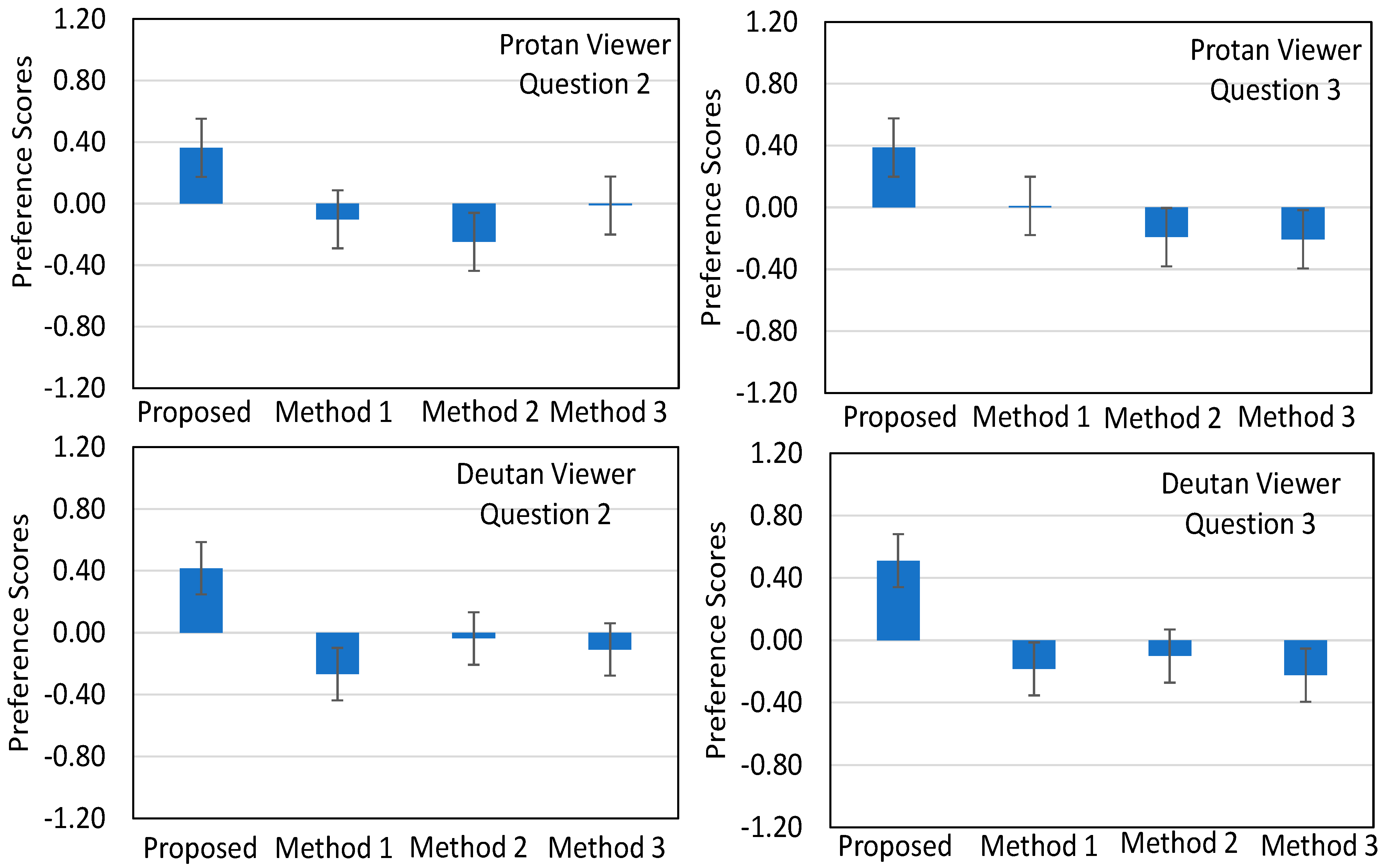 Sensors 21 02740 g012