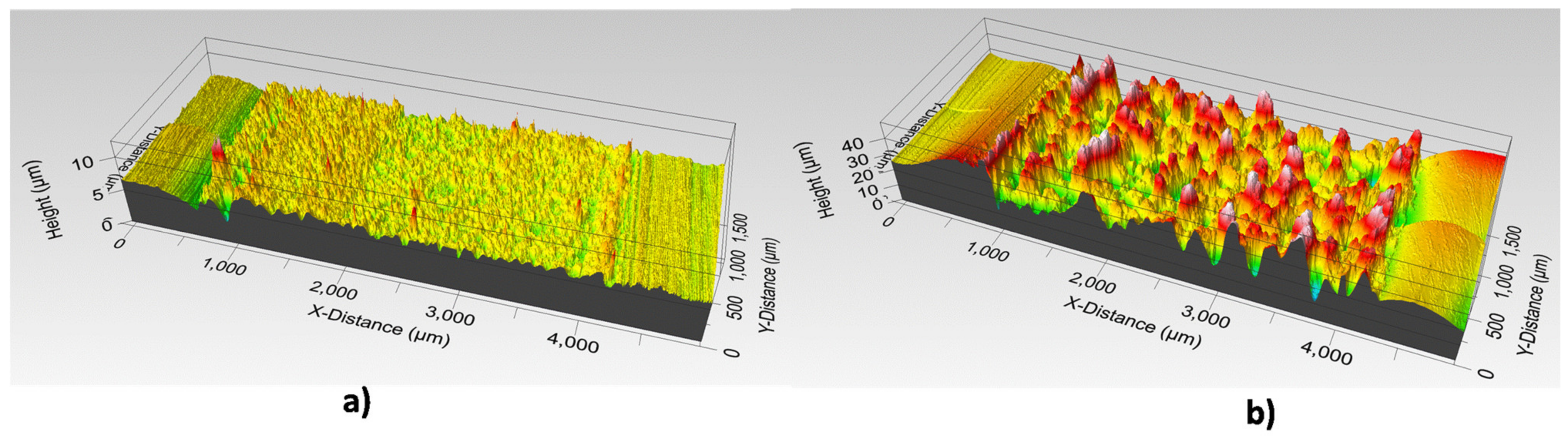 Sensors 21 02741 g009