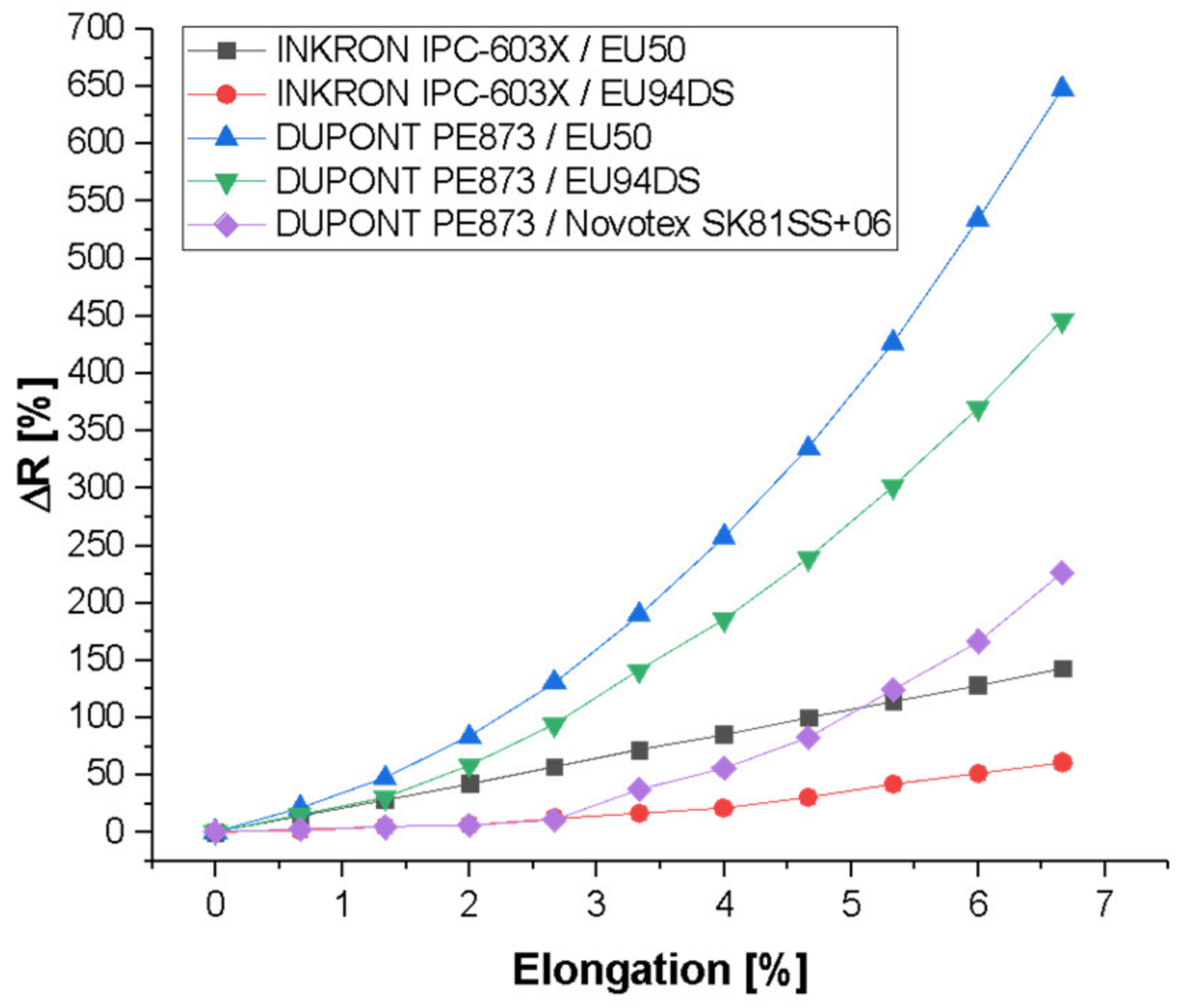 Sensors 21 02741 g011