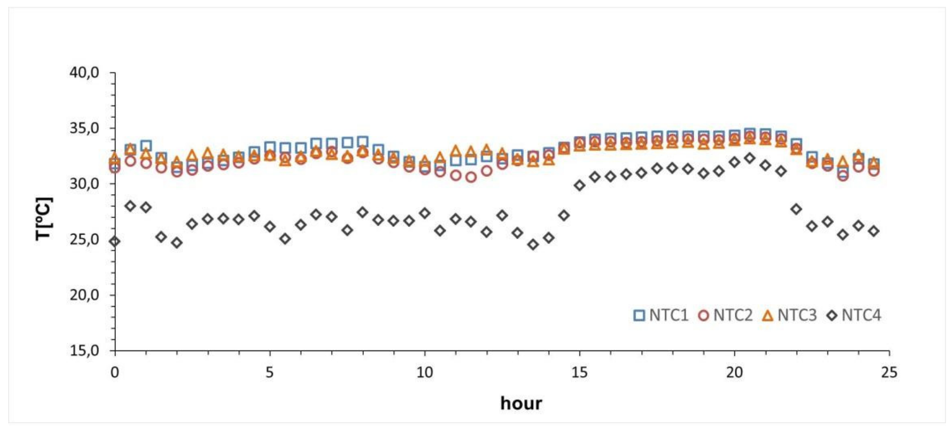 Sensors 21 02741 g020