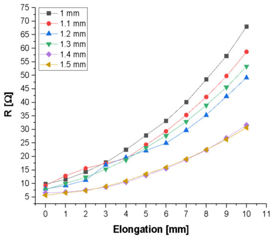 Sensors 21 02741 g0a11