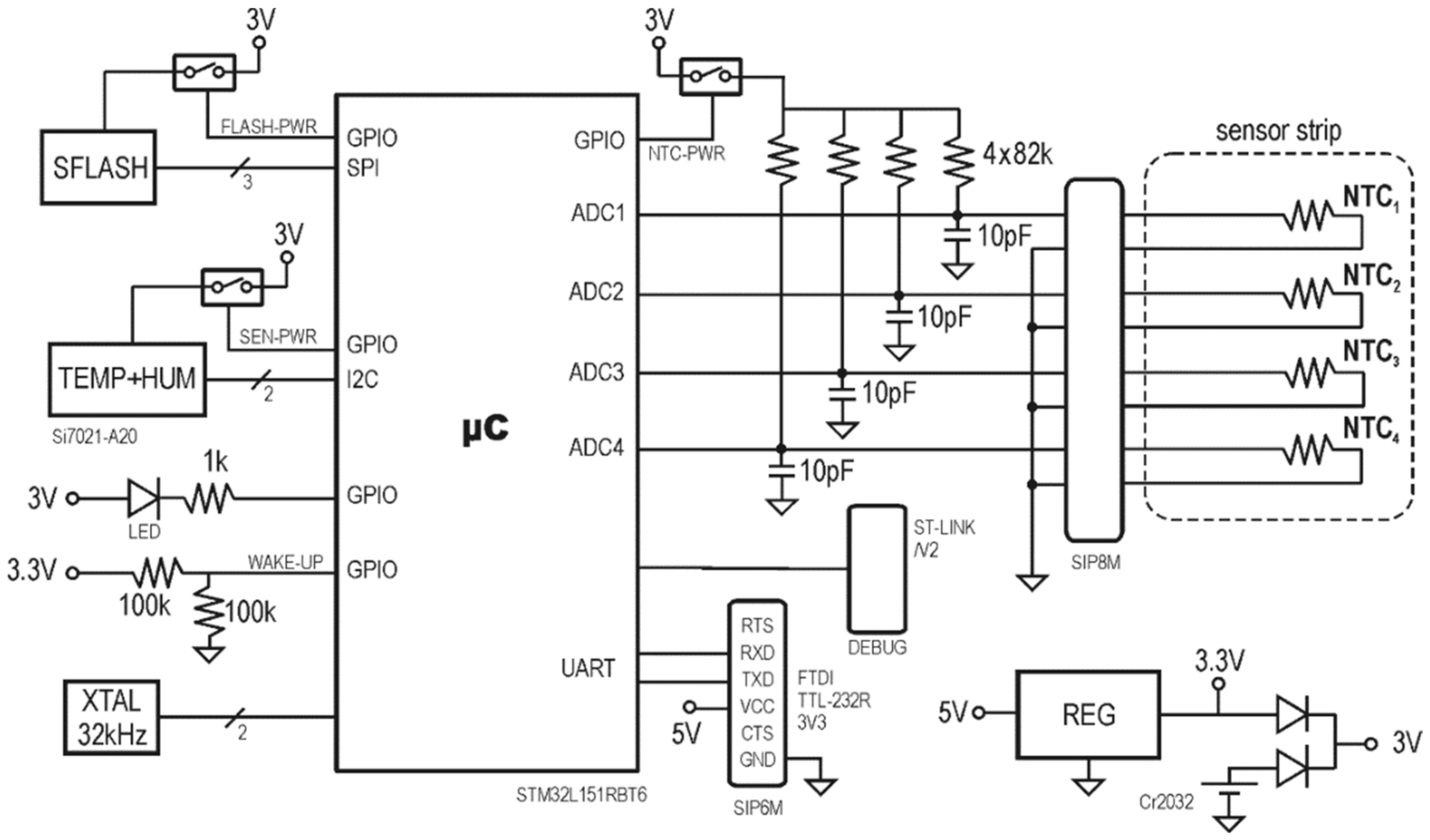 Sensors 21 02741 g0a2