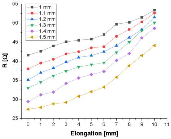 Sensors 21 02741 g0a8
