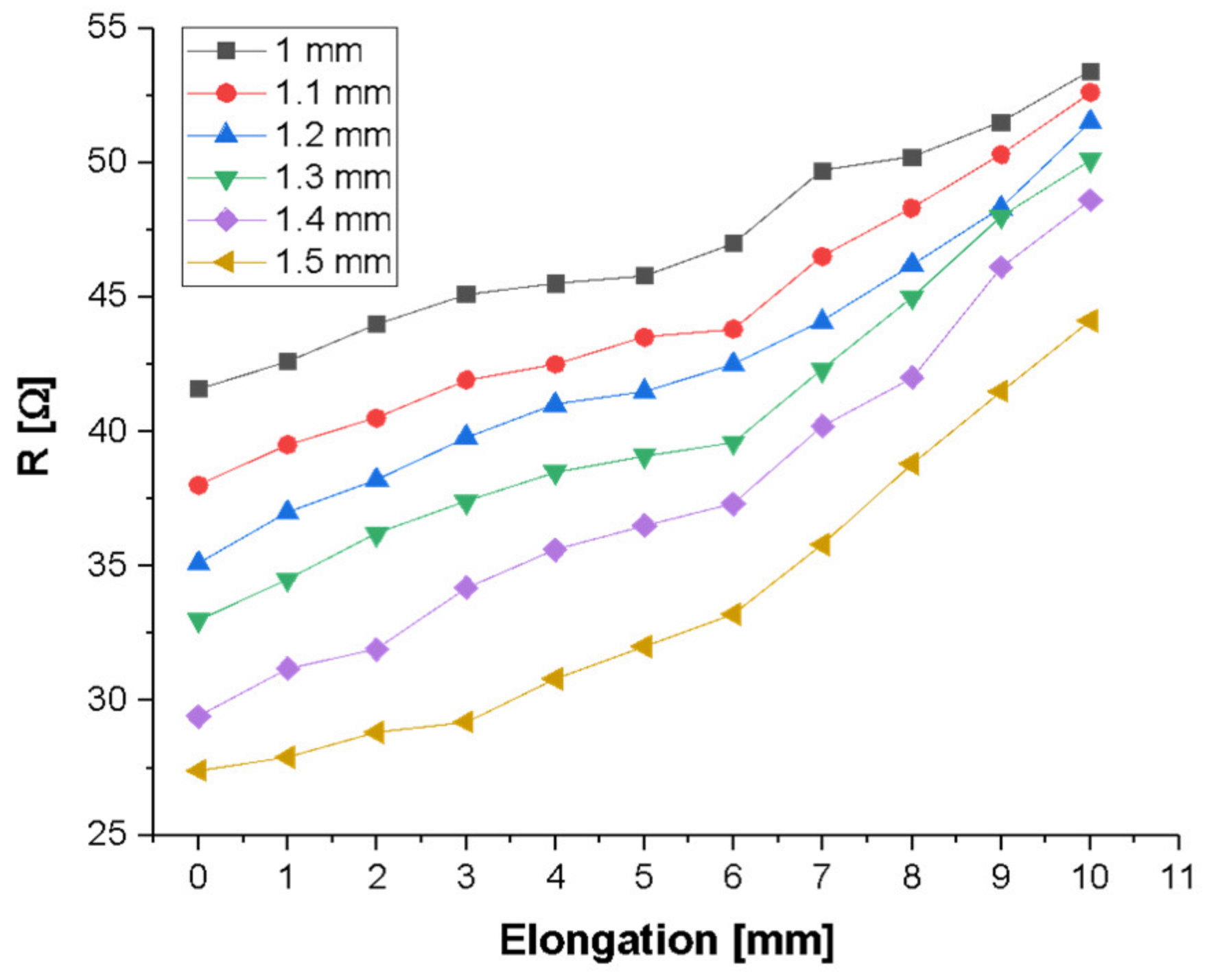 Sensors 21 02741 g0a8