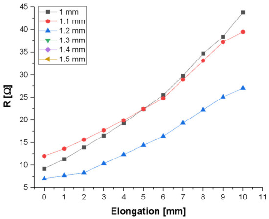 Sensors 21 02741 g0a9