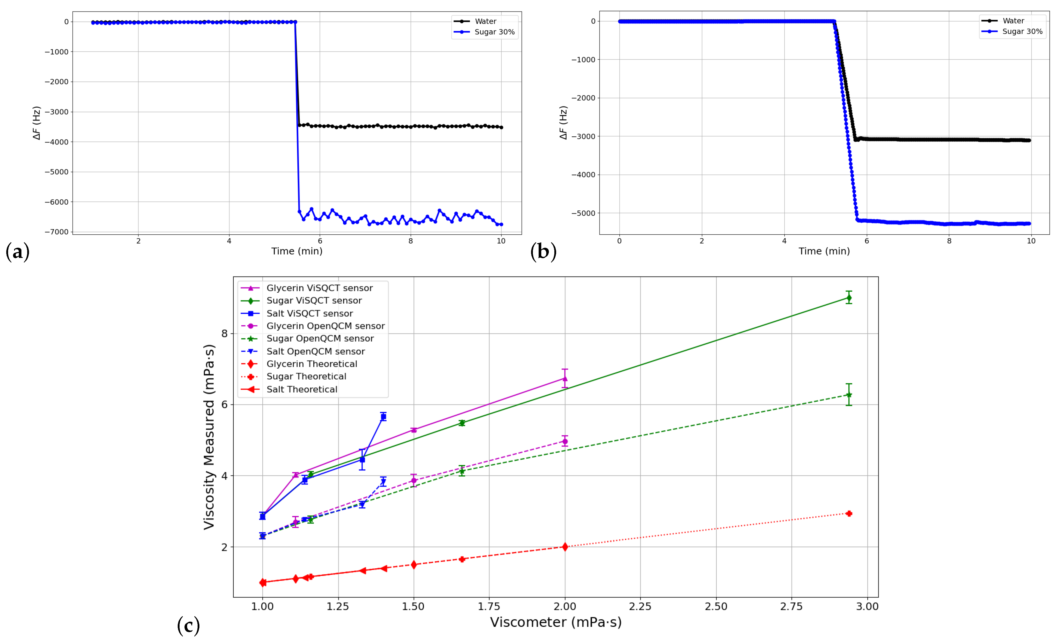 Sensors 21 02743 g005