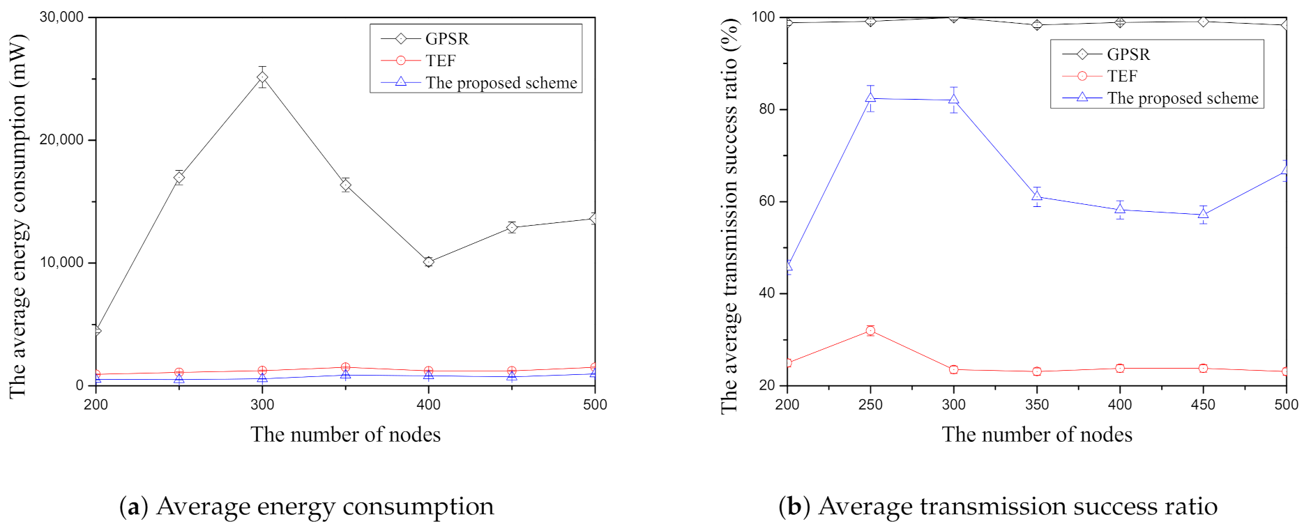 Sensors 21 02746 g007