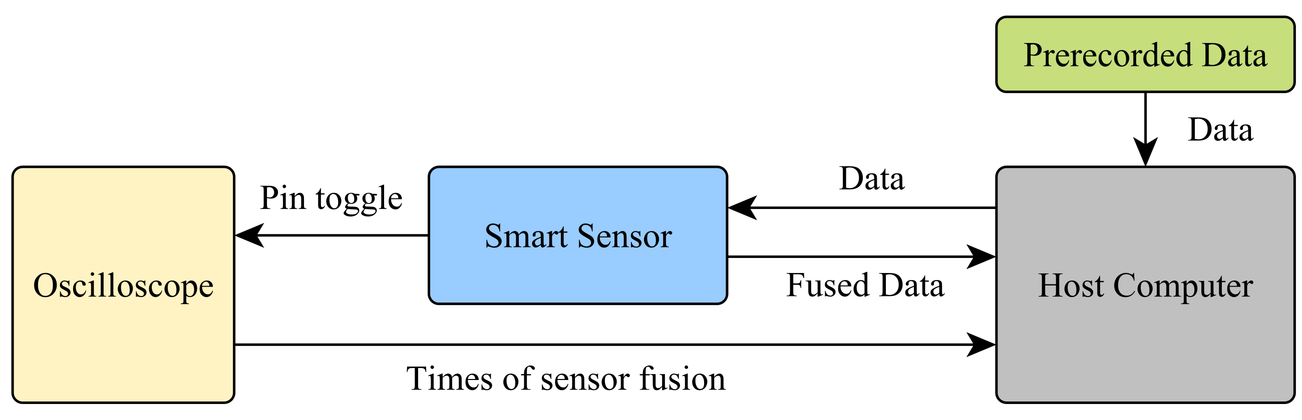 Sensors 21 02747 g001