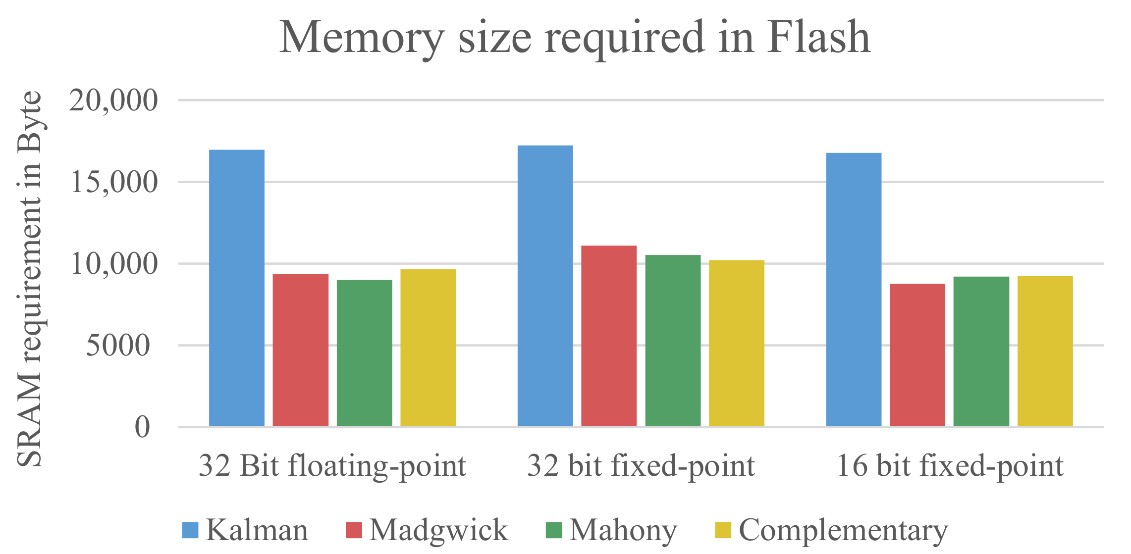 Sensors 21 02747 g003