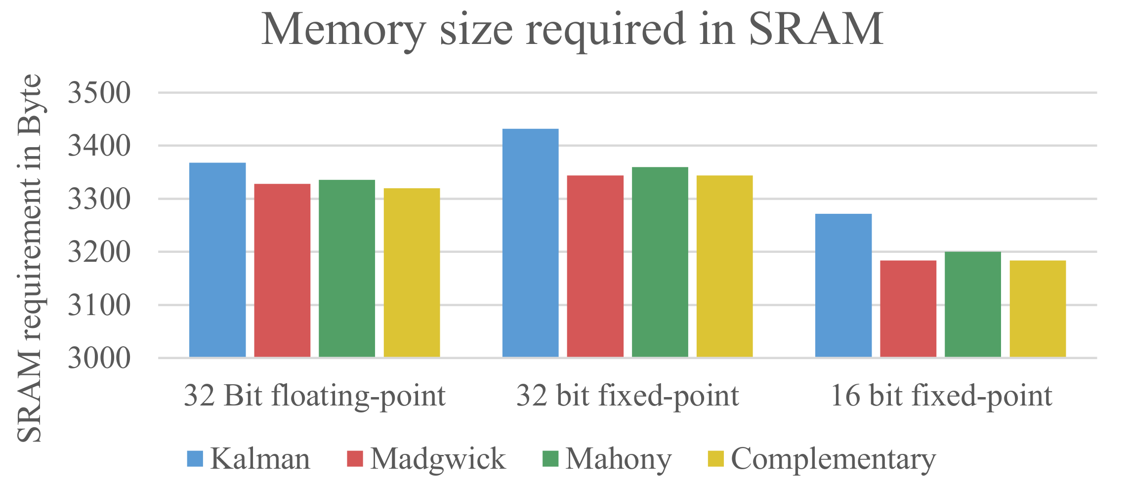 Sensors 21 02747 g004