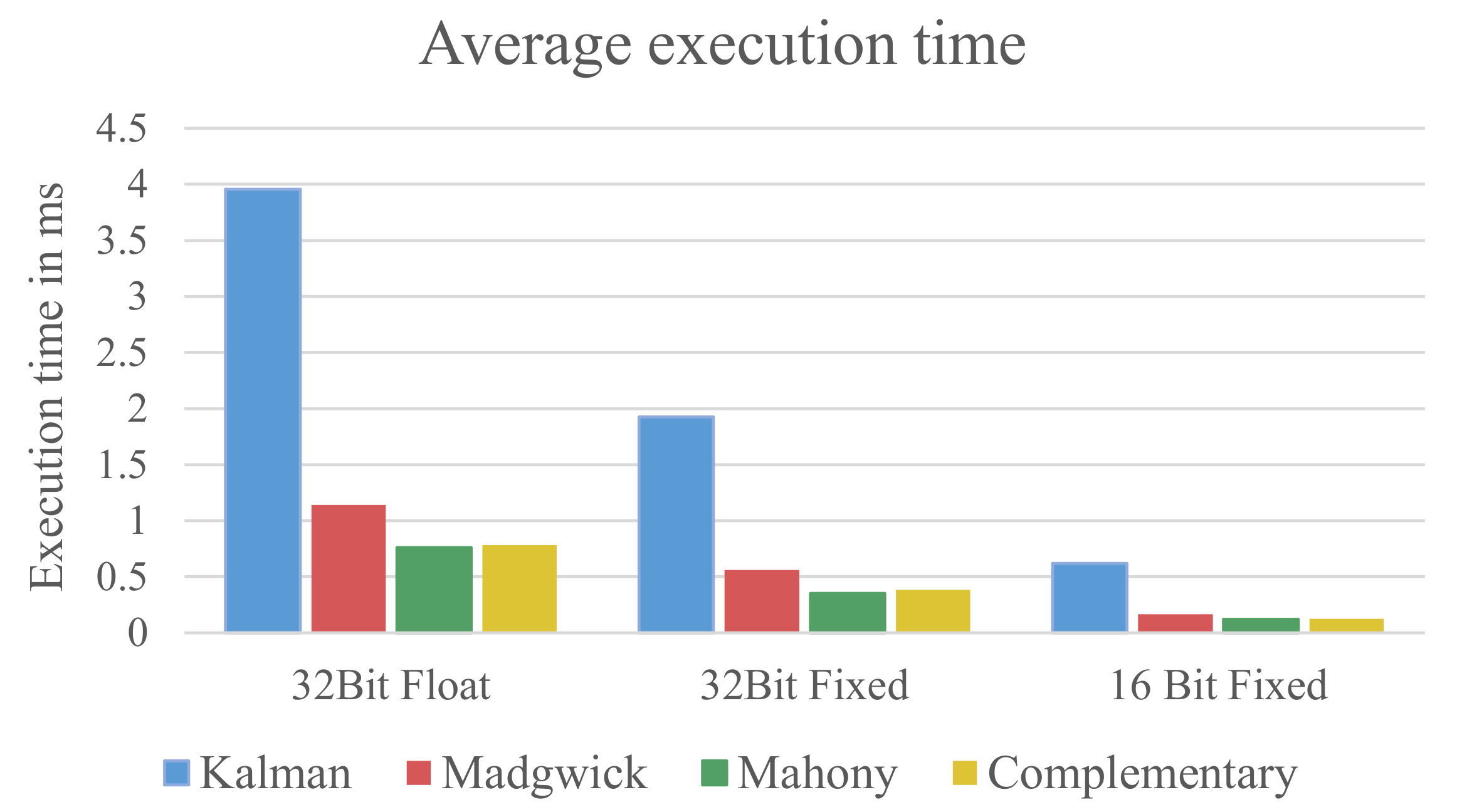 Sensors 21 02747 g005