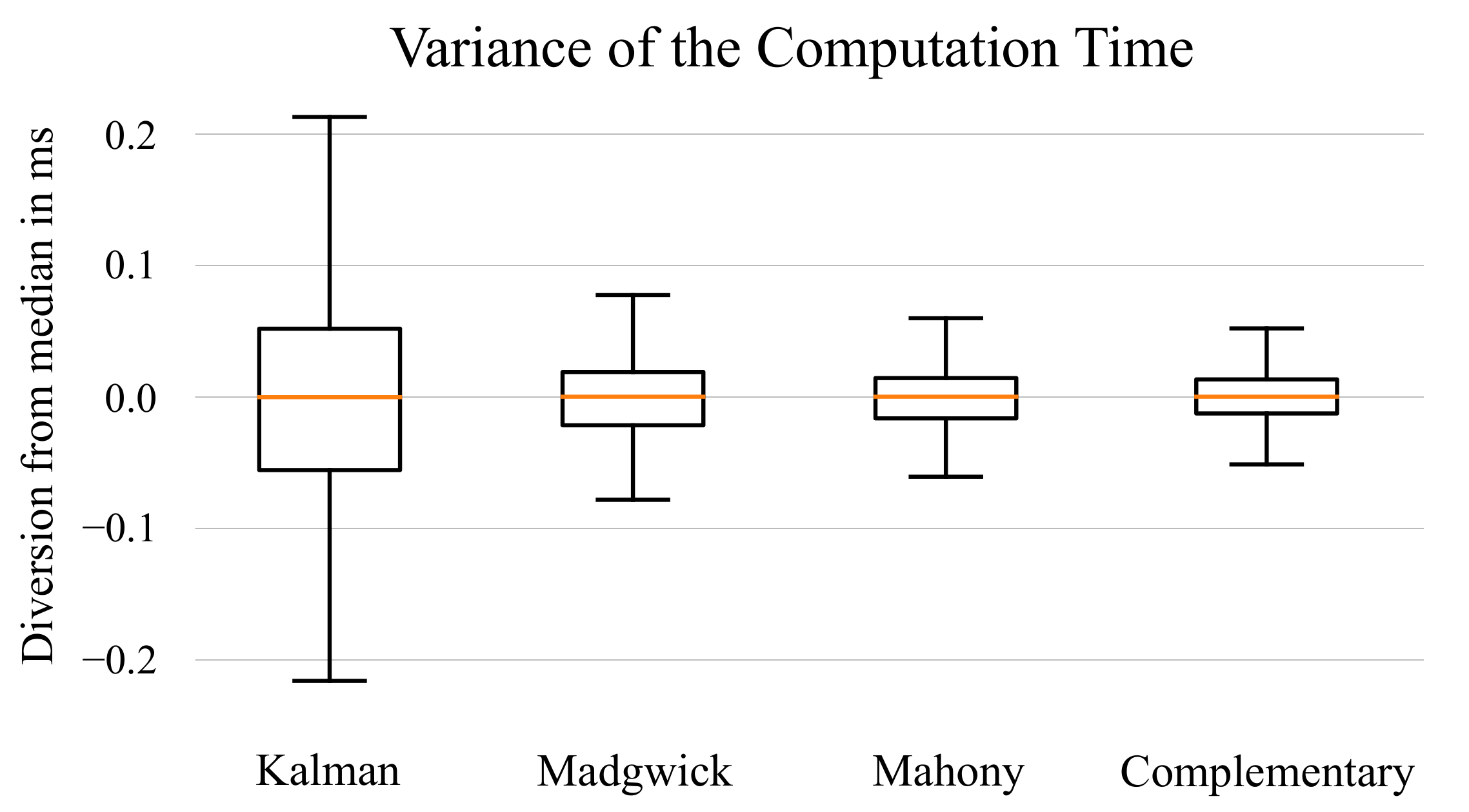 Sensors 21 02747 g006