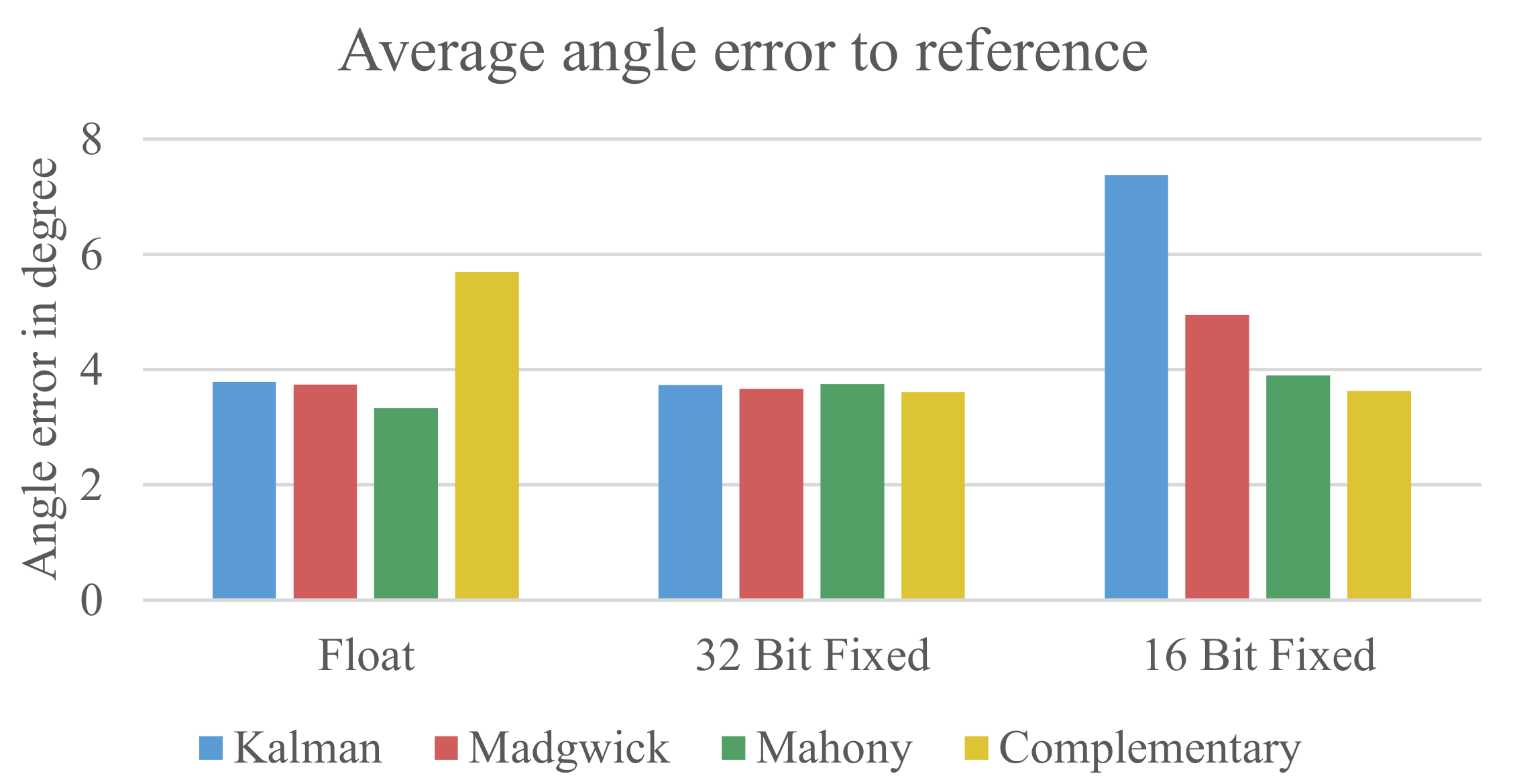 Sensors 21 02747 g007